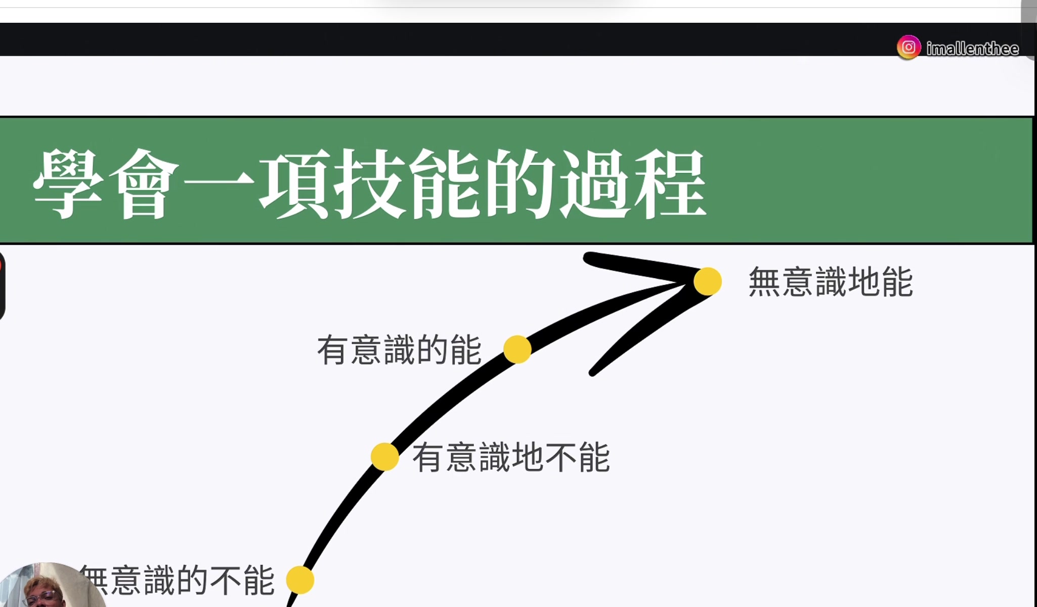 四階段學習曲線