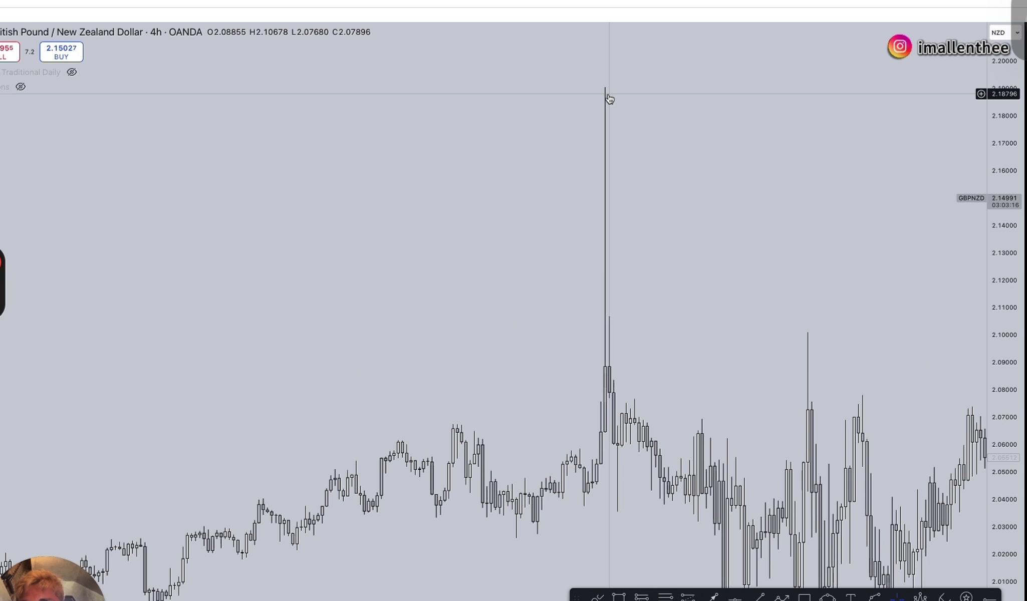 COVID市場流動性