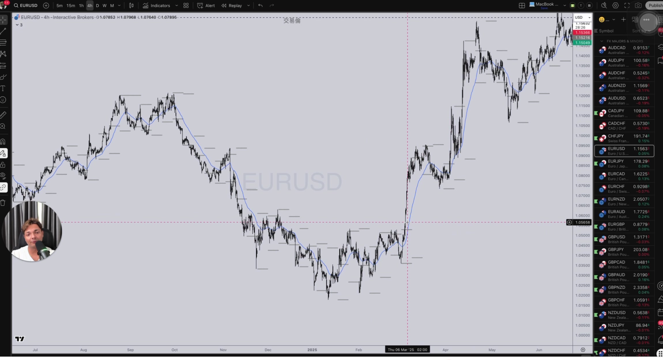 V型態搭配動能回流