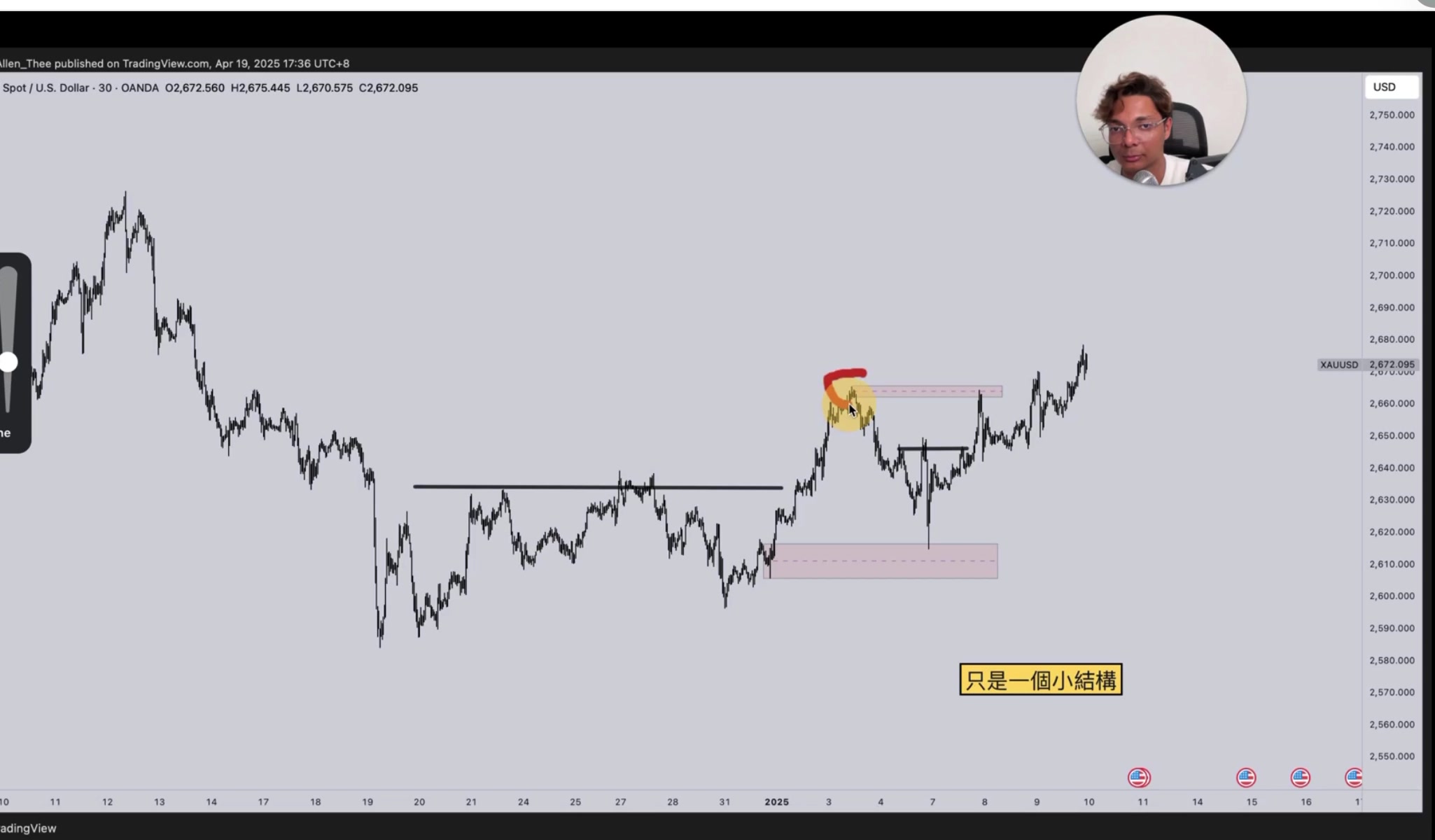 等待結構破壞後再交易