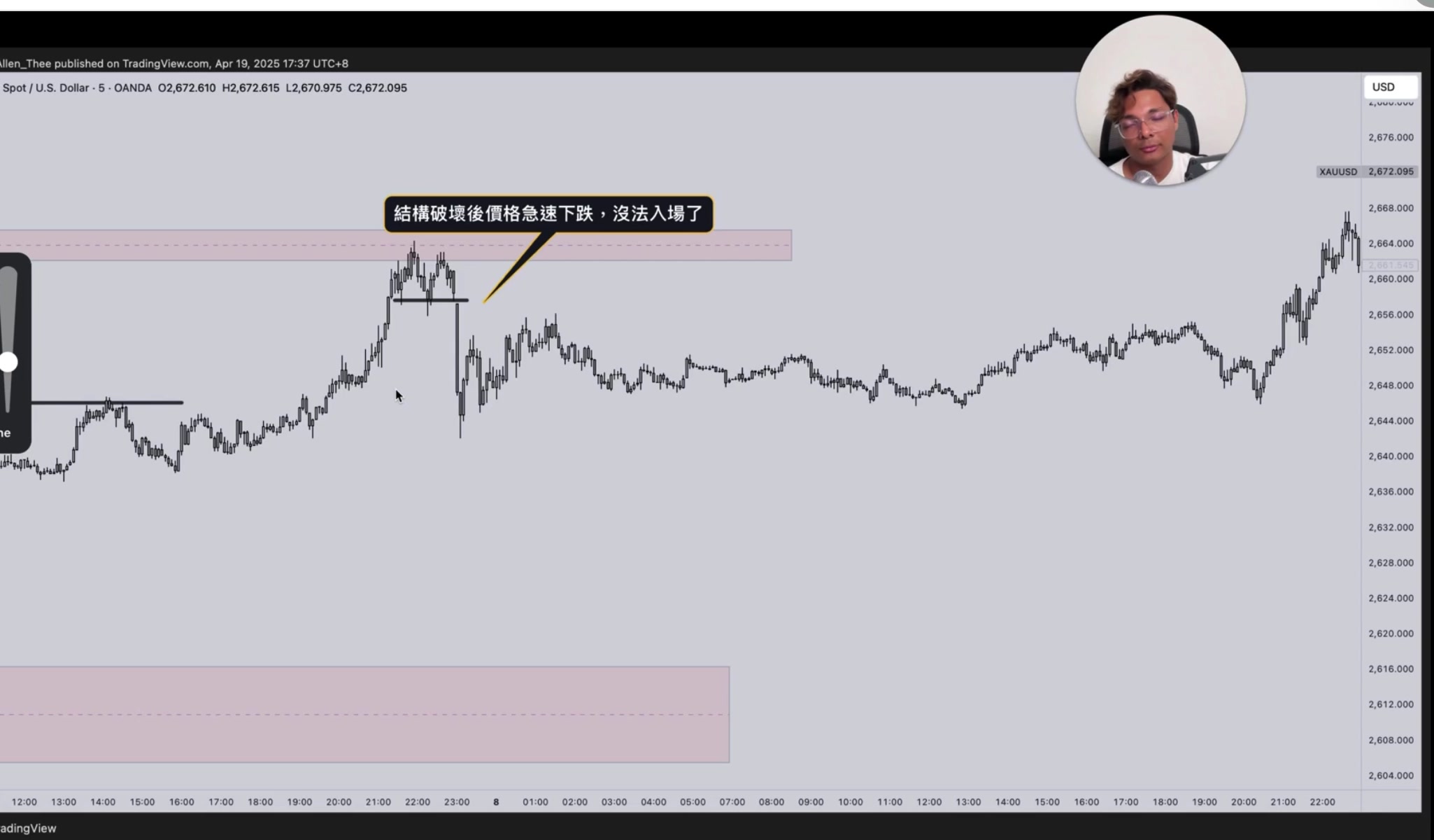 逆趨勢交易不建議