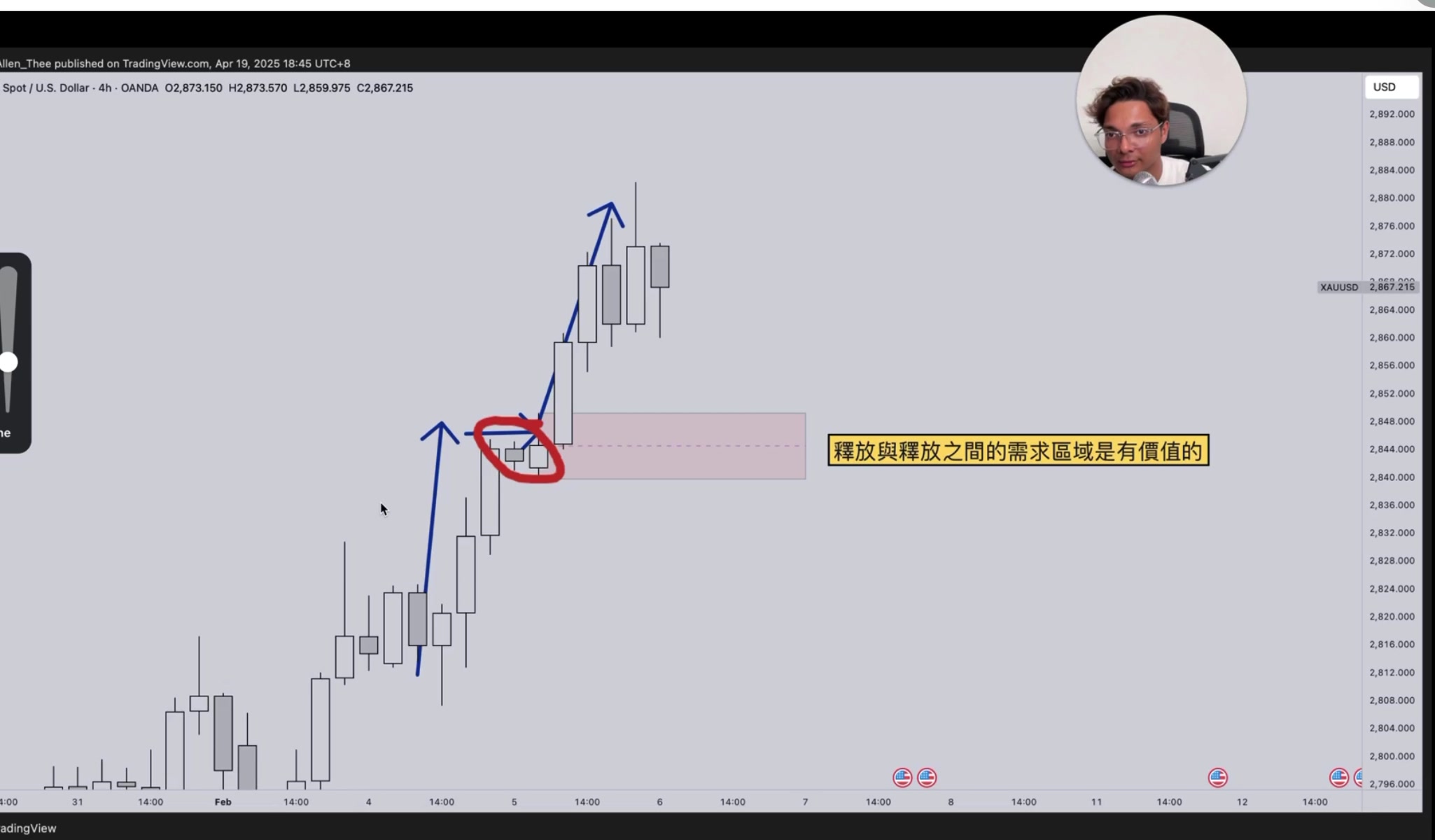 釋放與釋放之間的需求區
