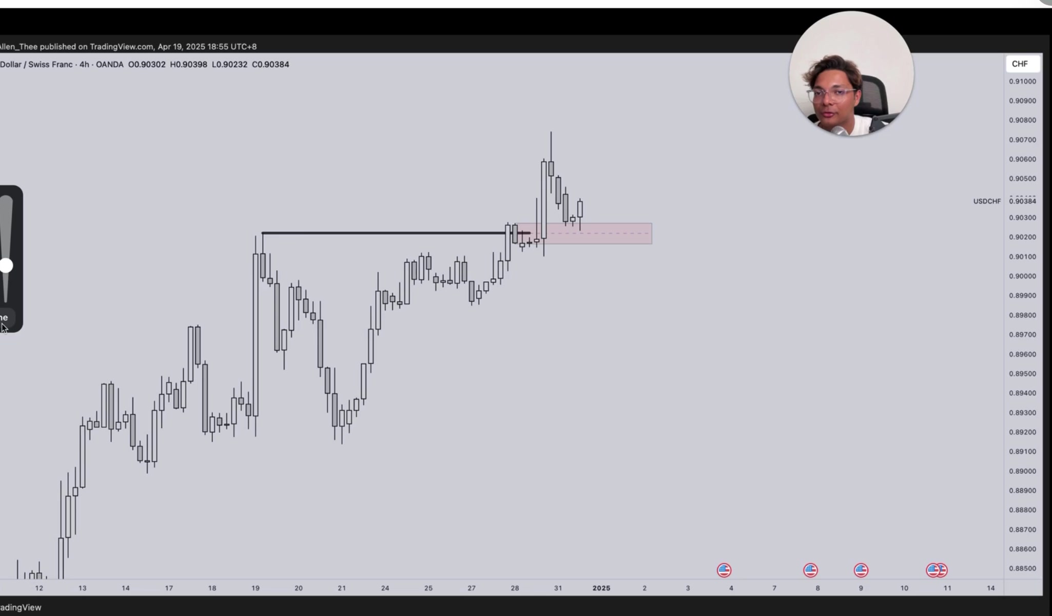 疊加供需區 強動能釋放