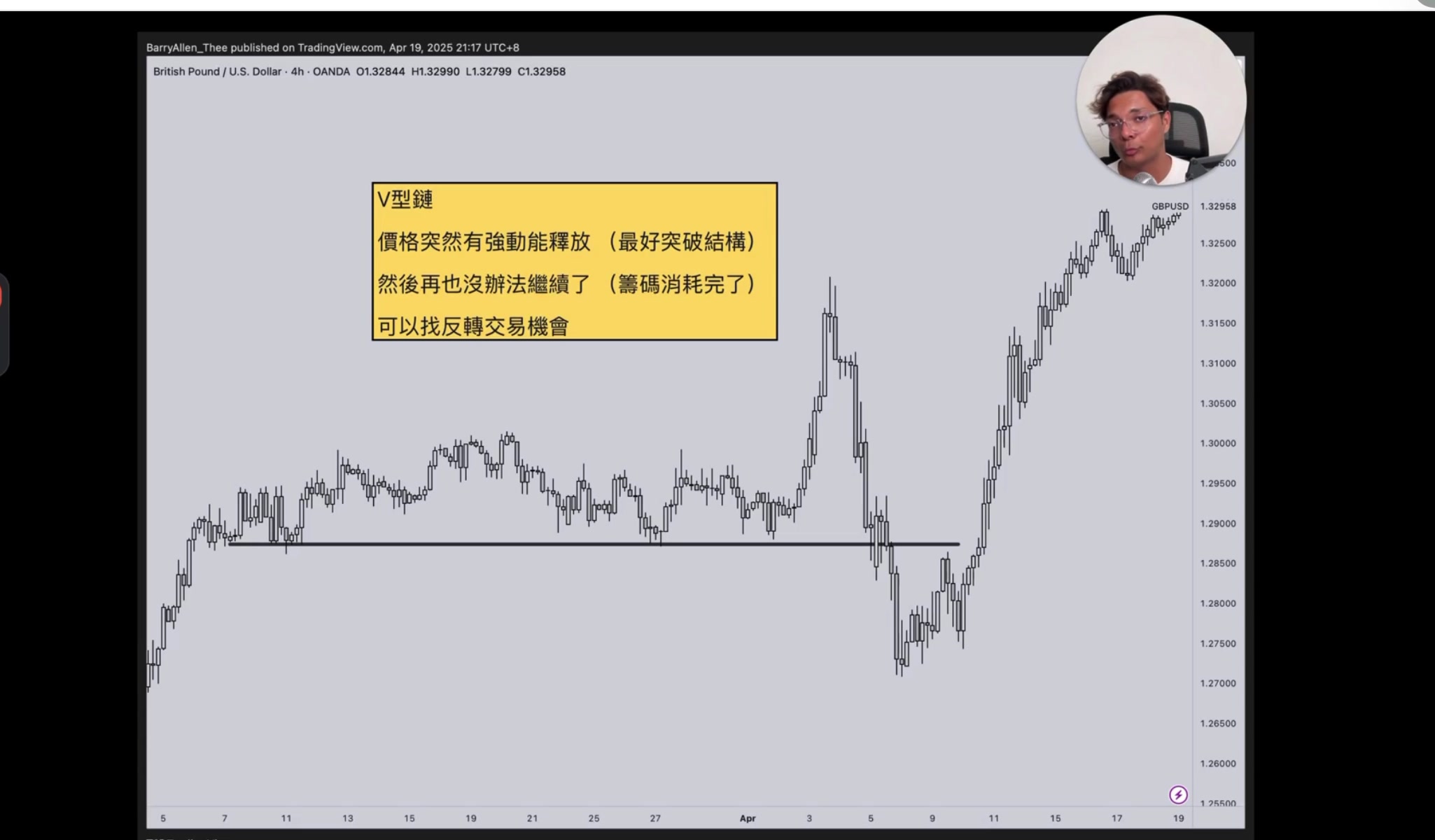 V型鏈 概念說明