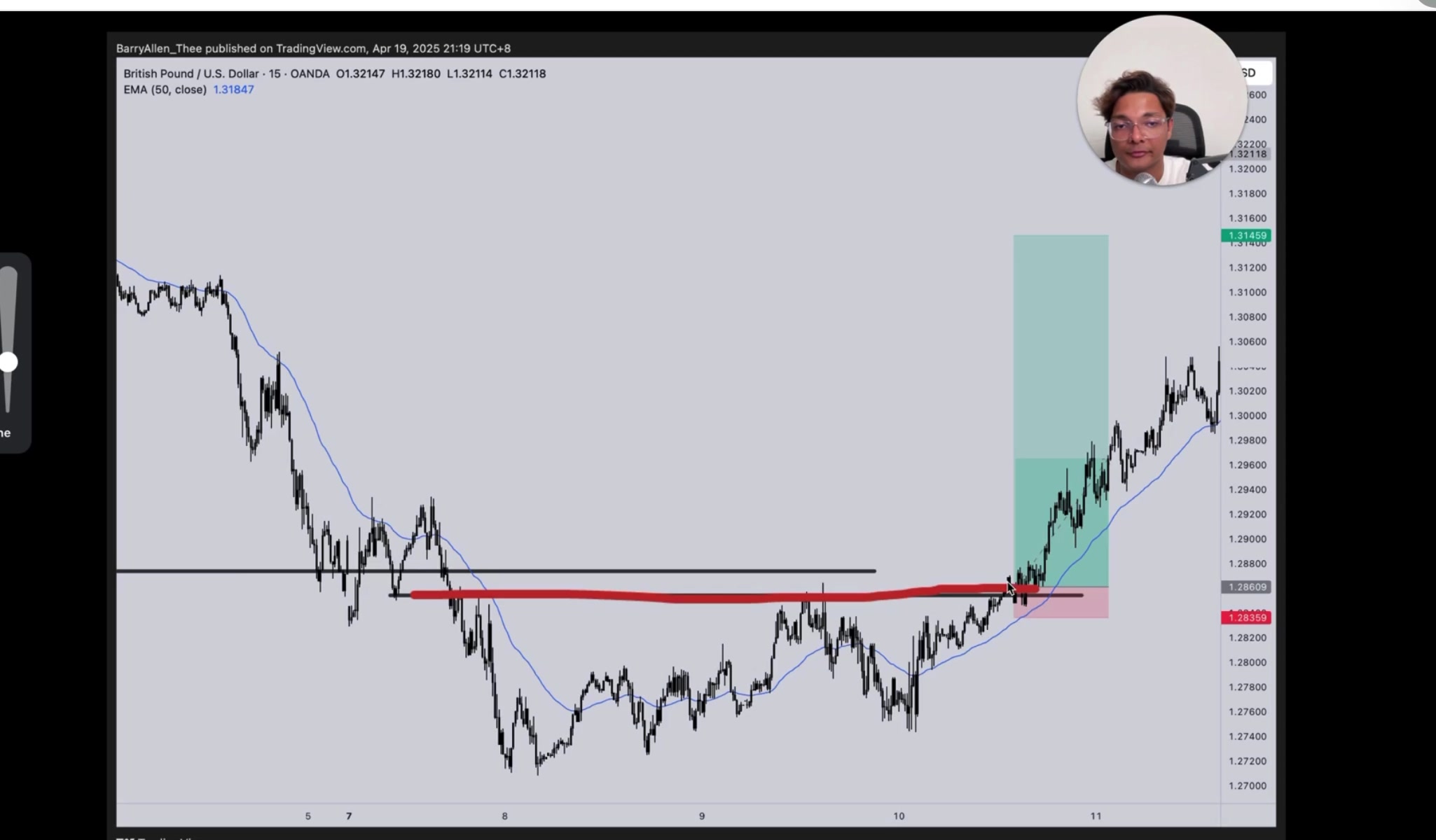 V型反轉 EMA 做多