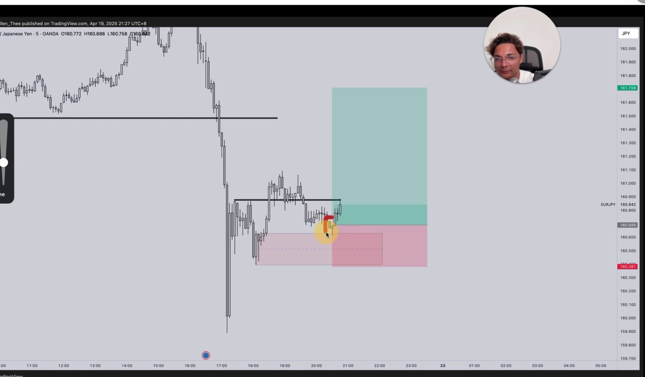 EUR/JPY 5分鐘 需求區