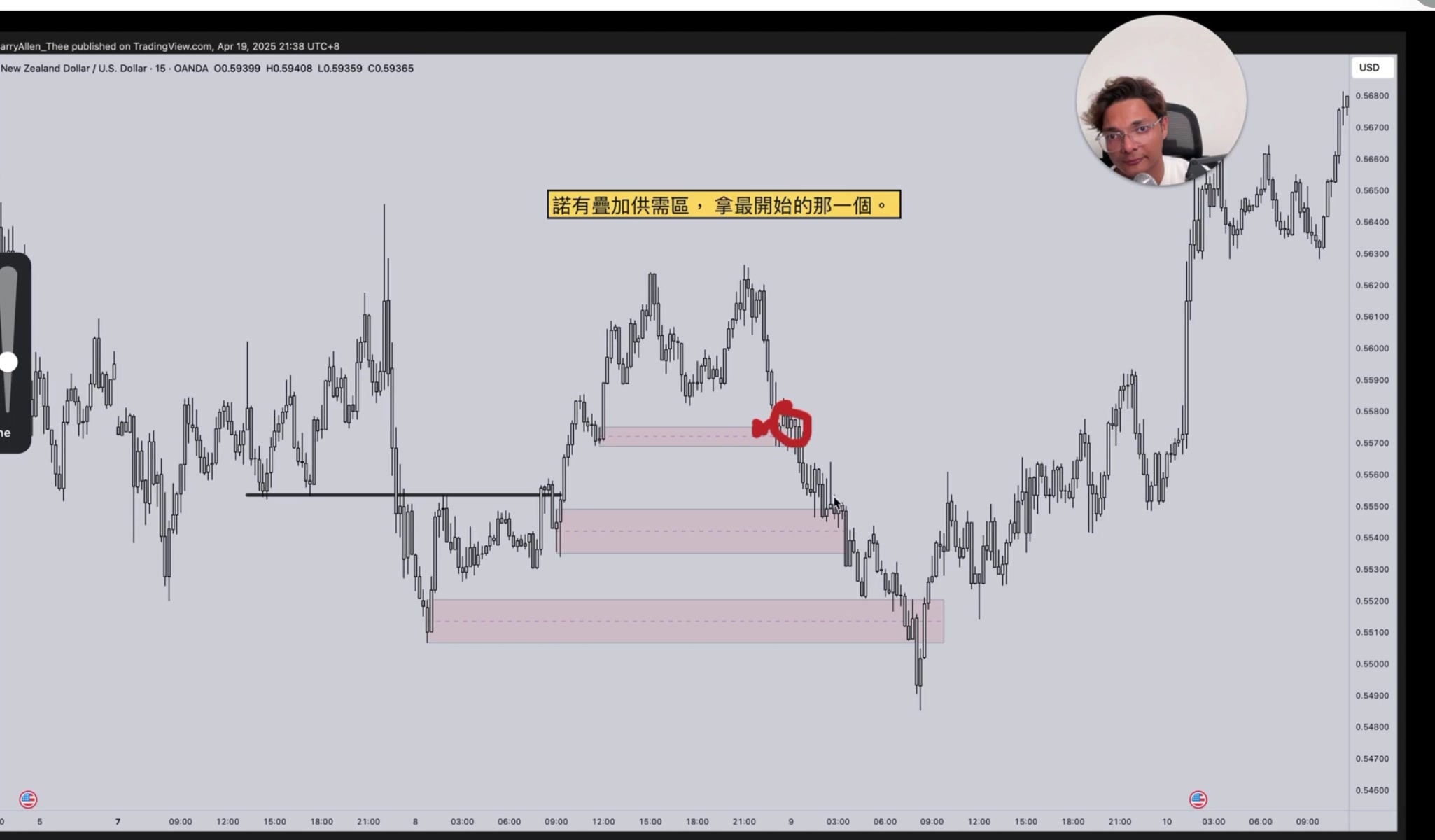 疊加需求區找最原始