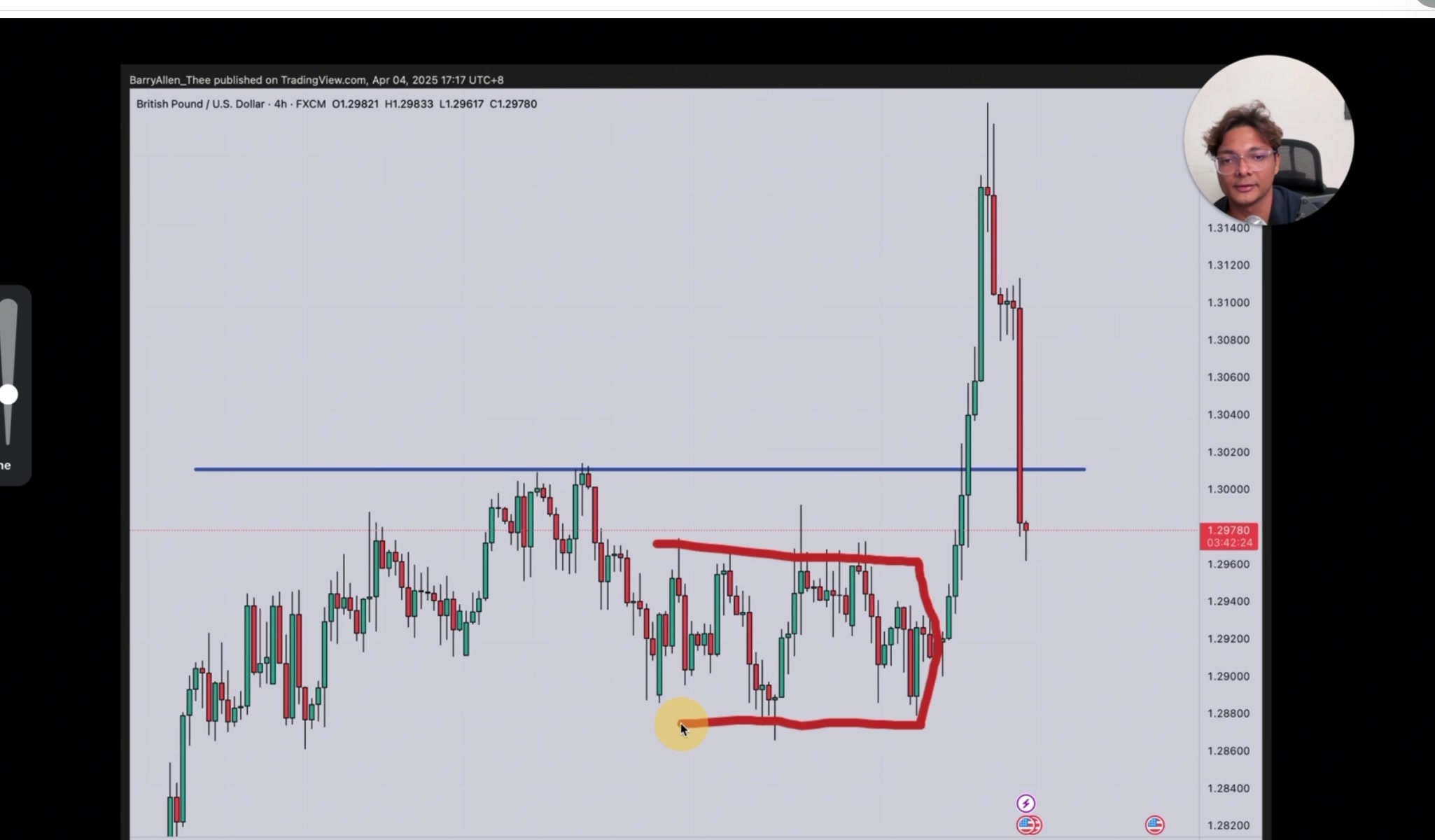 GBP/USD 需求區標注