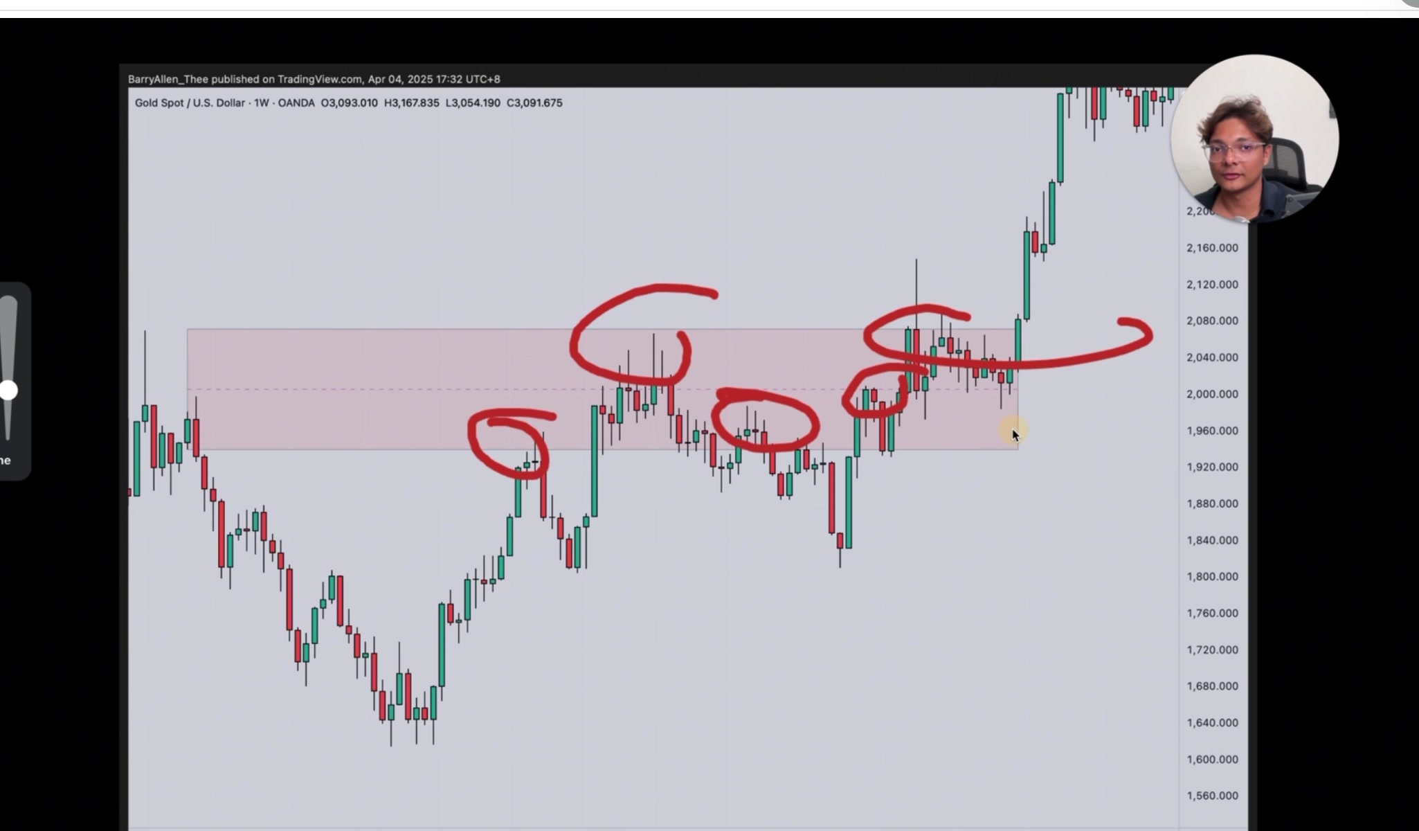 新鮮度圖例 — 多次測試失效