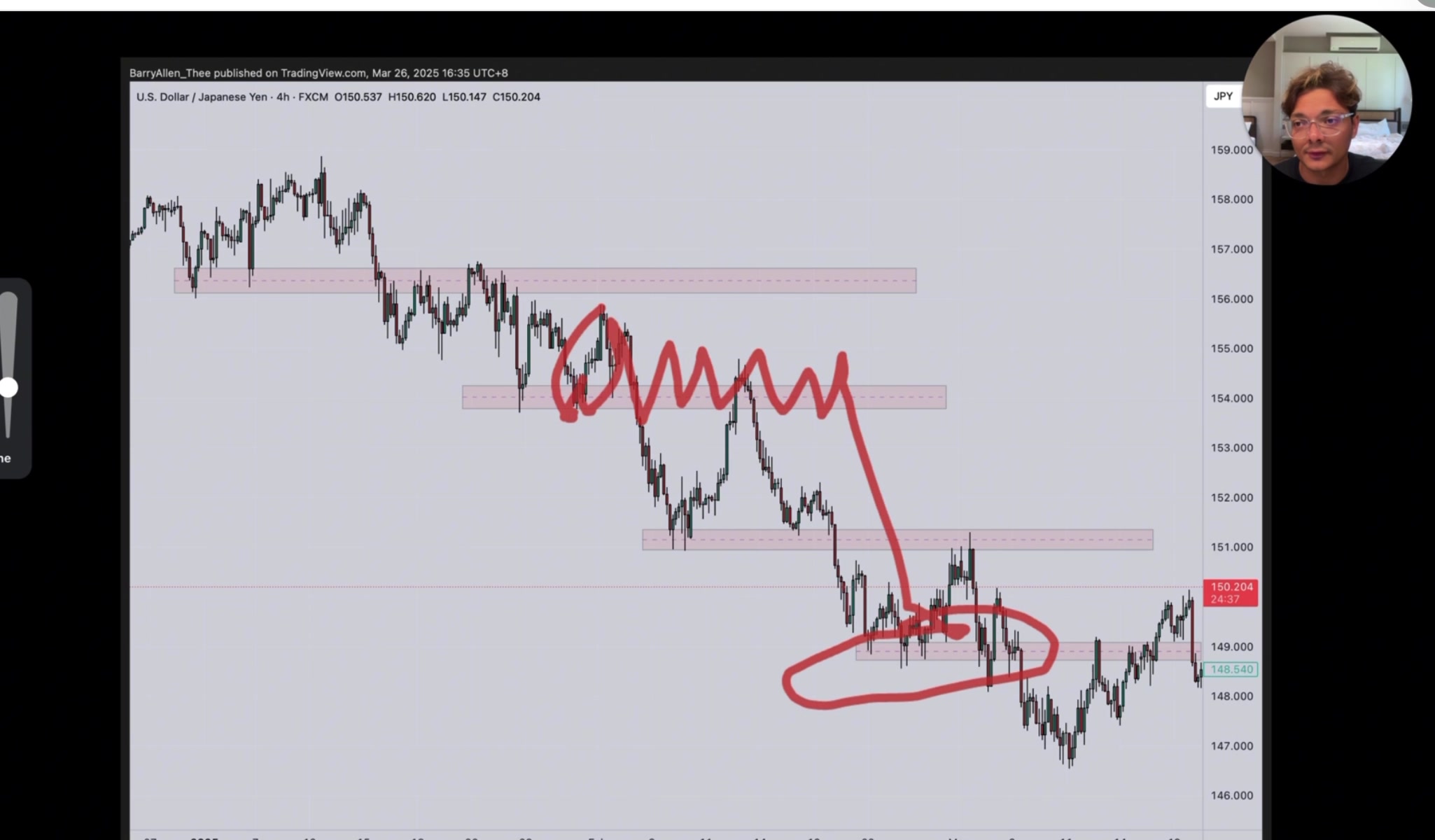 支撐阻力轉換標注