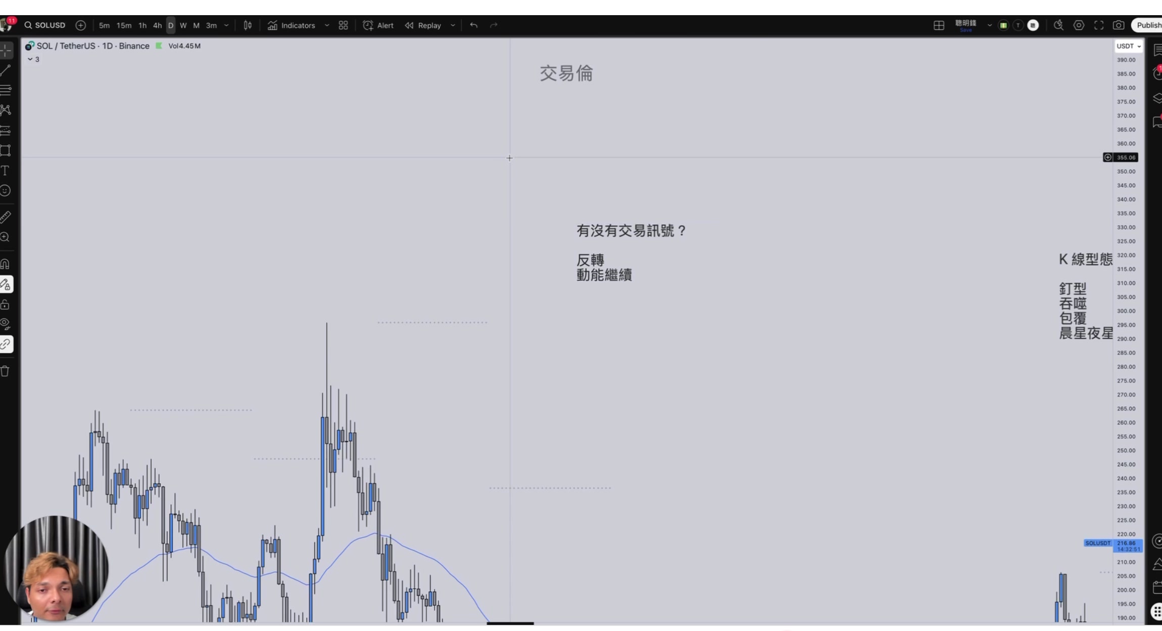 有沒有交易訊號