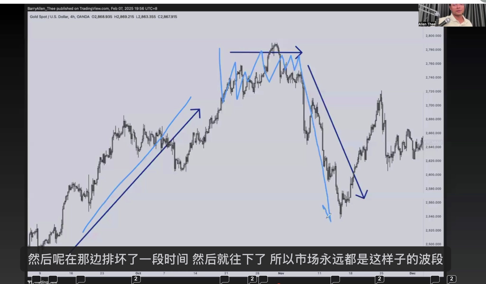趨勢波浪 — 示意圖