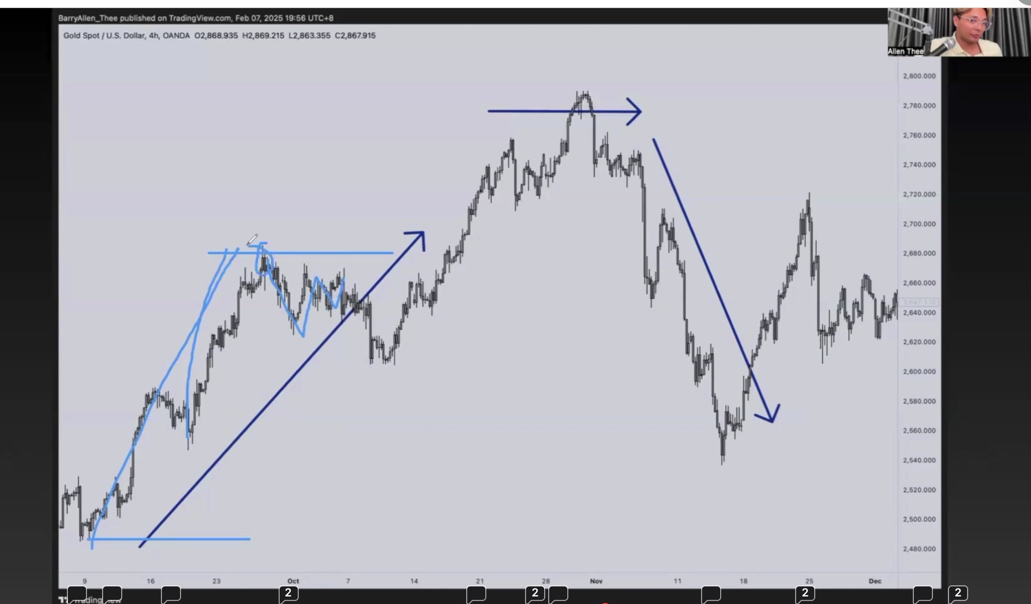 Gold 圖表 — 買家賣家互動