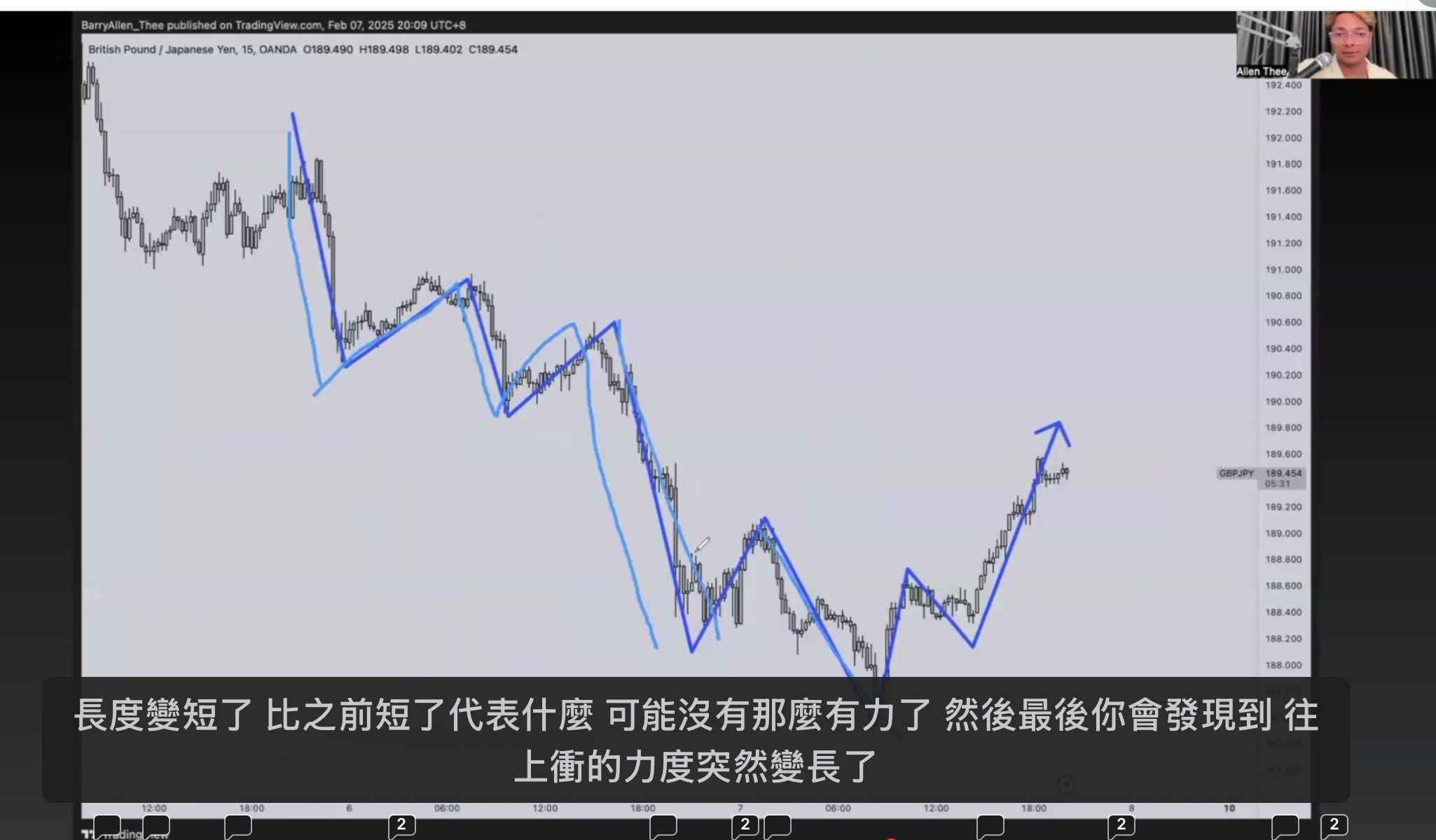 動能釋放 vs 動能累積
