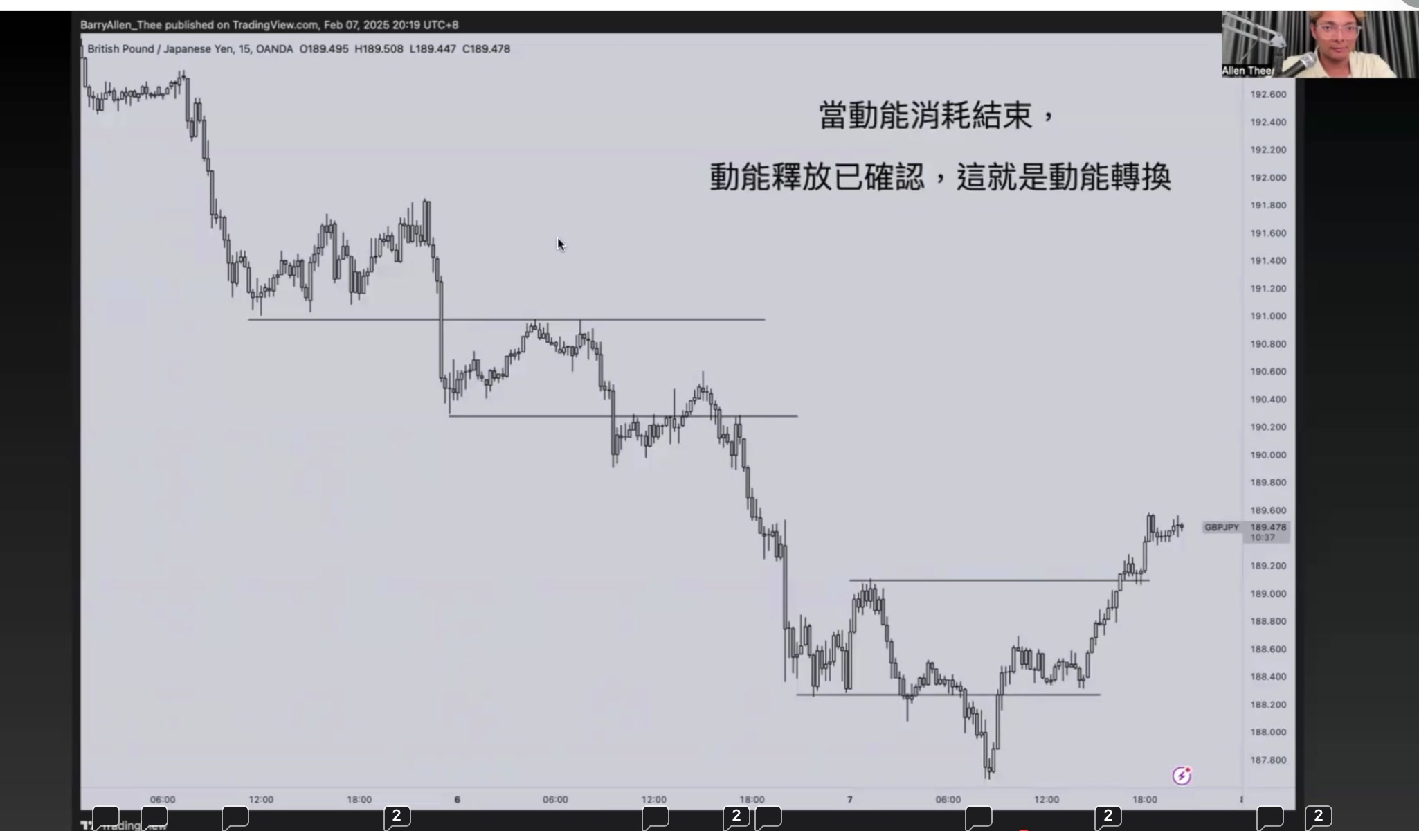 動能轉換確認 — 實例
