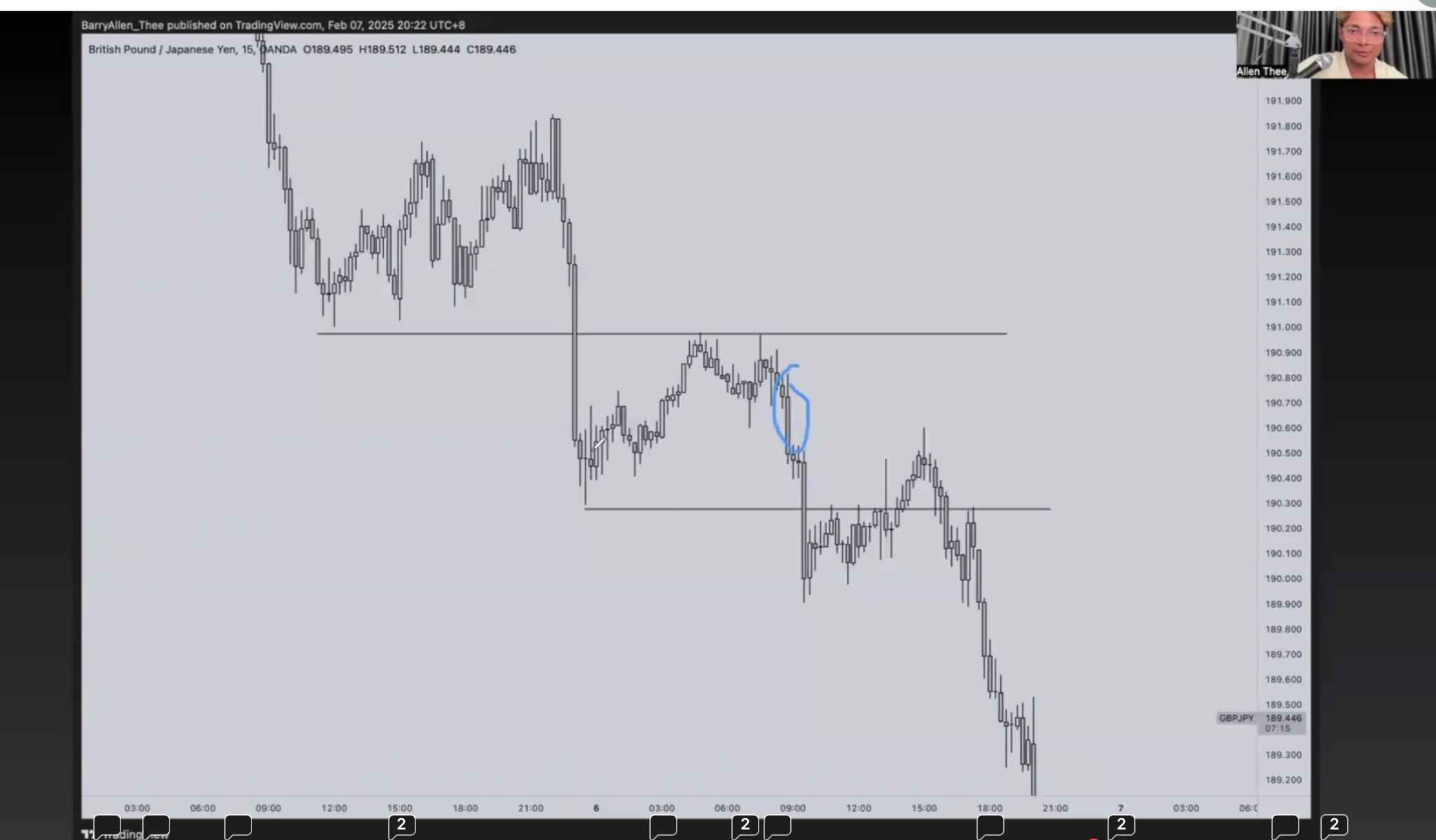 斜率判斷 — GBP/JPY
