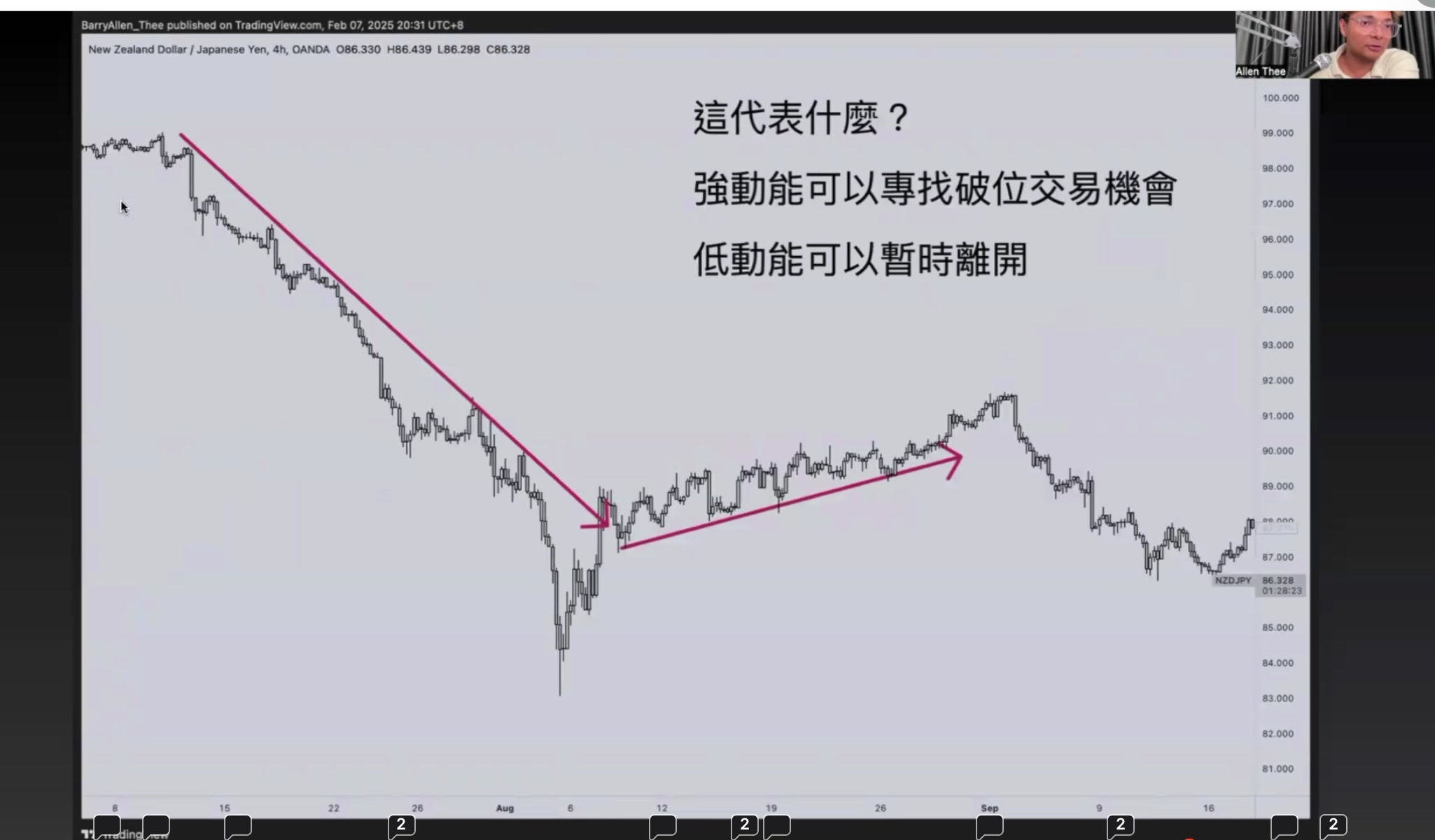 強動能 vs 低動能