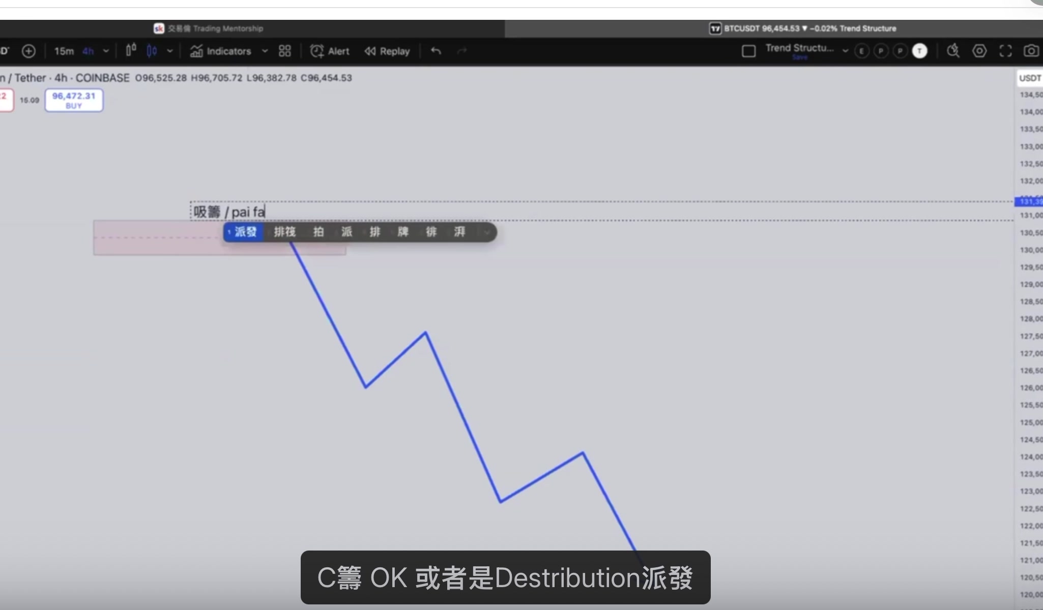 五浪理論 — 吸籌/派發突破