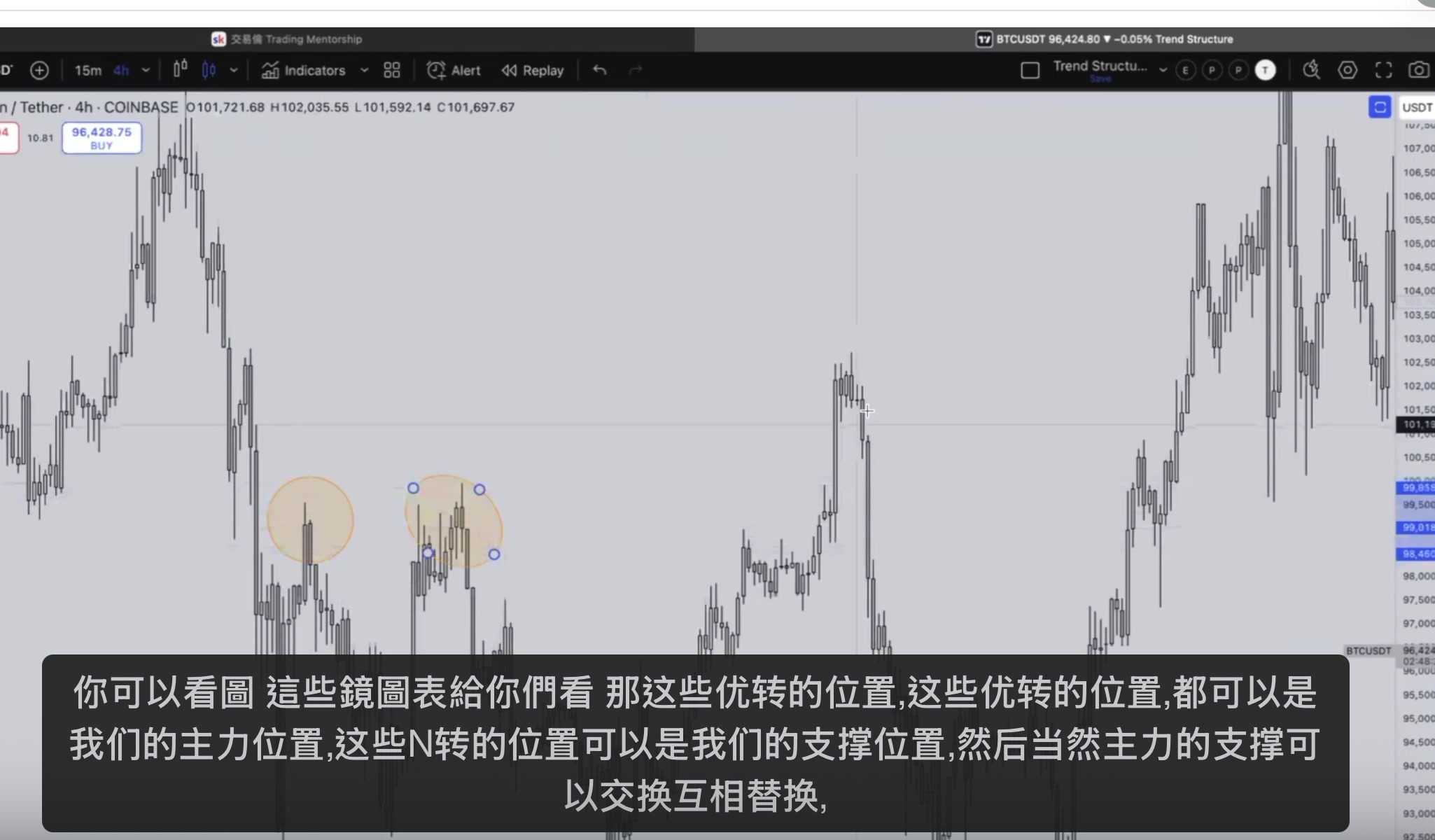 阻力支撐 — U 轉位置
