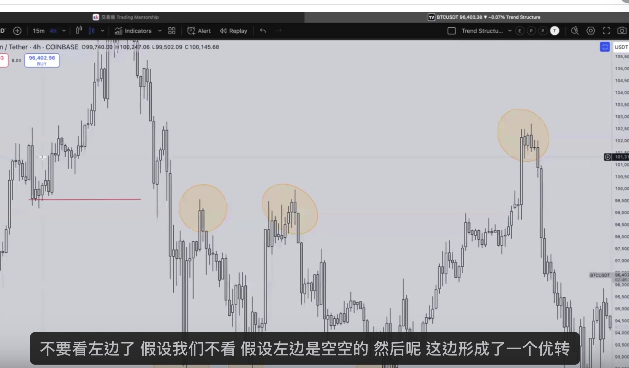 支撐形成 — 不看左邊