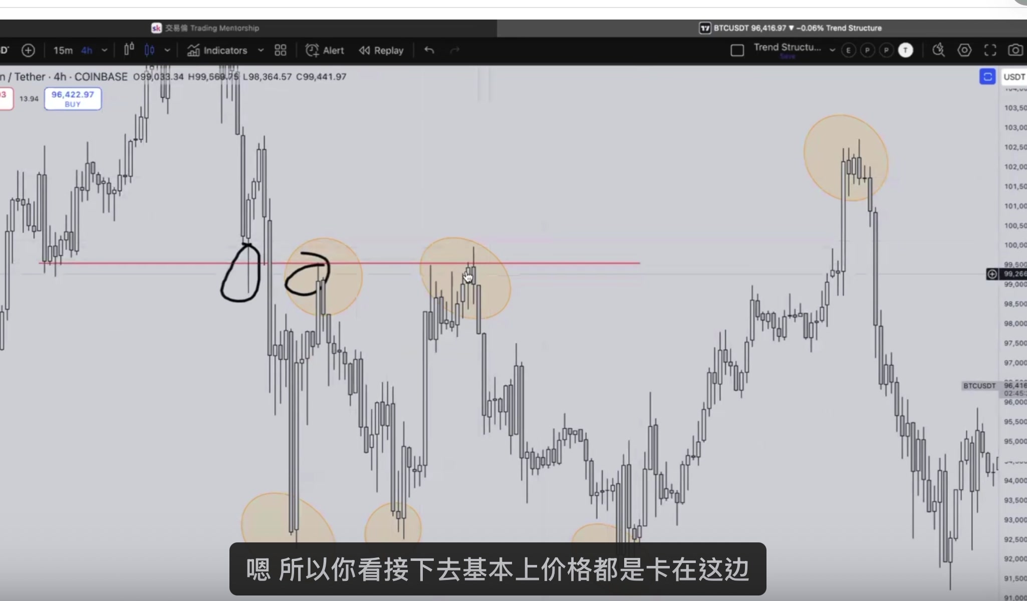 價格卡在阻力支撐