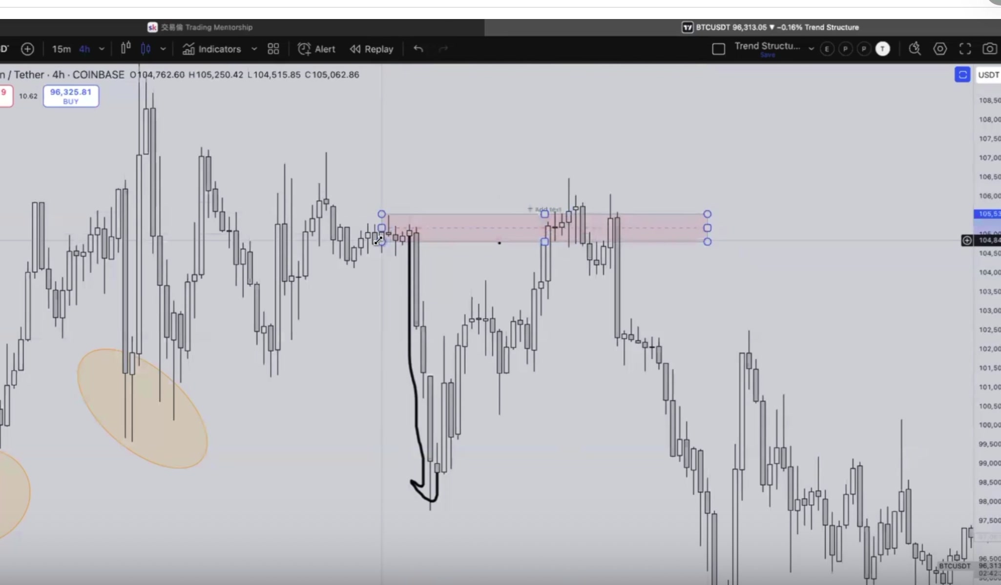 供應區實際圖表