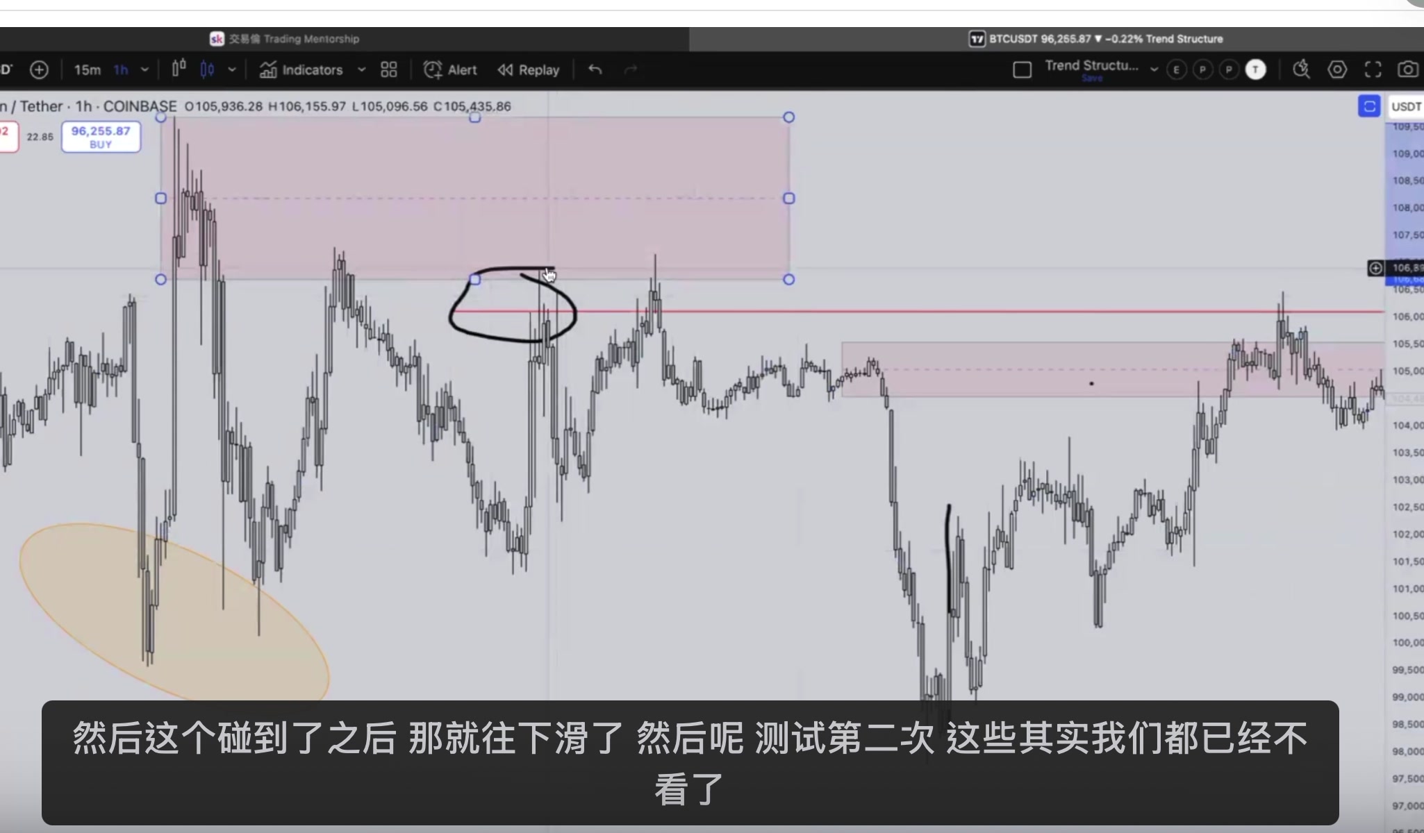 供應區碰到後下滑