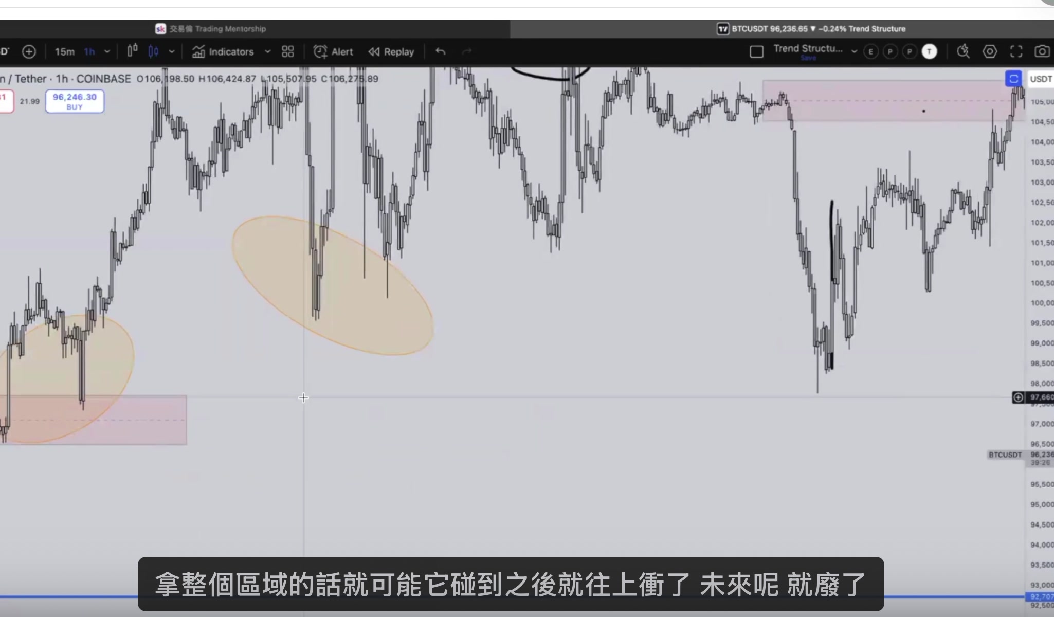 需求區碰到後往上衝