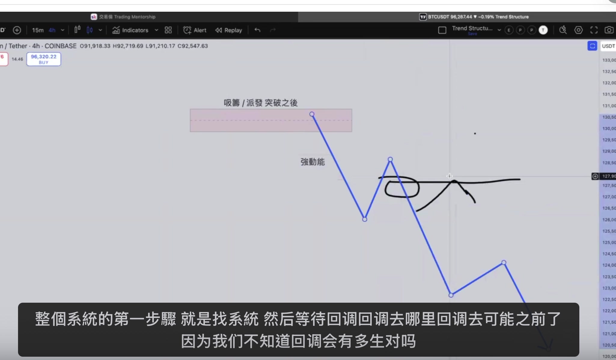 系統步驟第一步