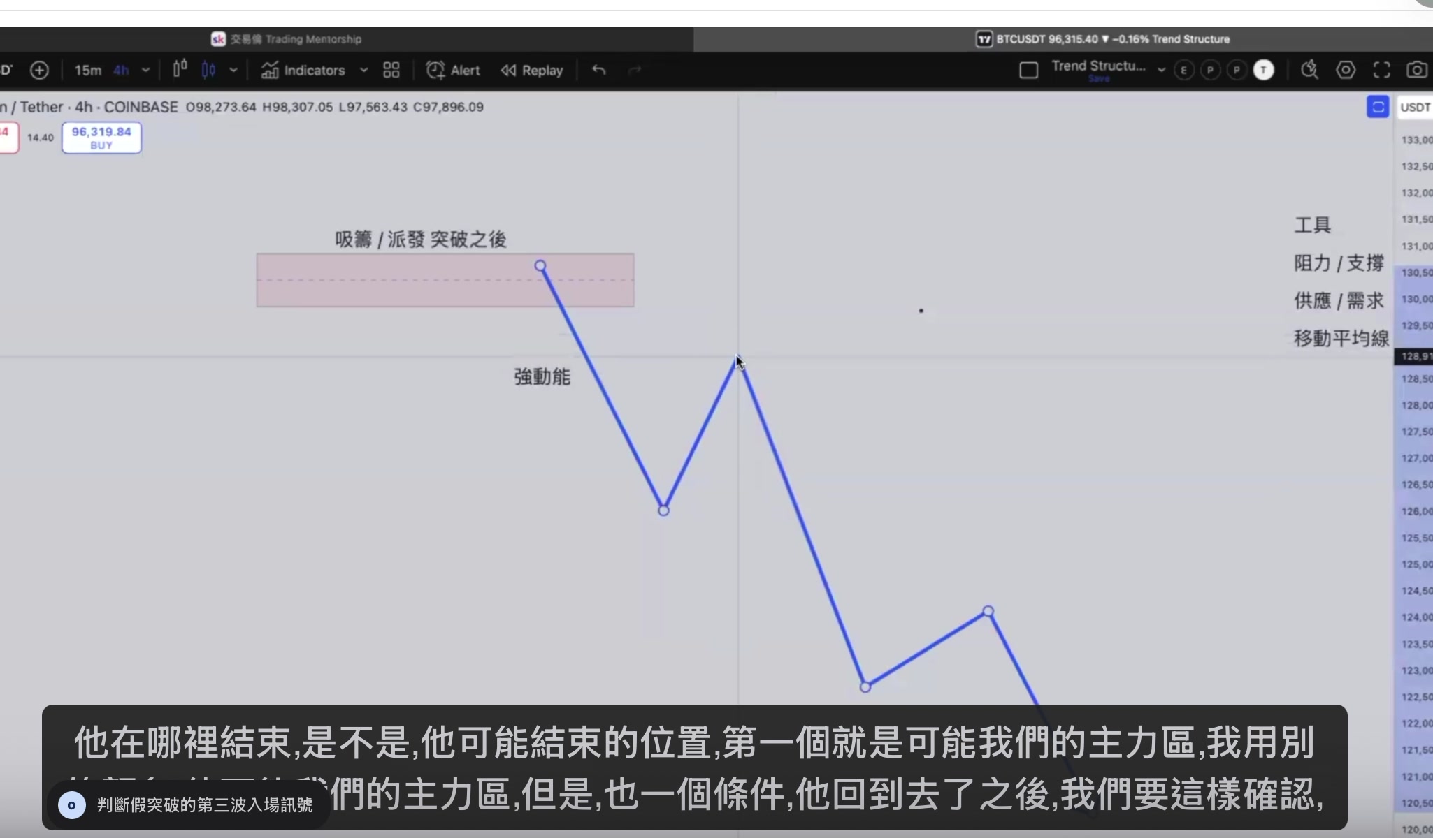回調可能停在主力區