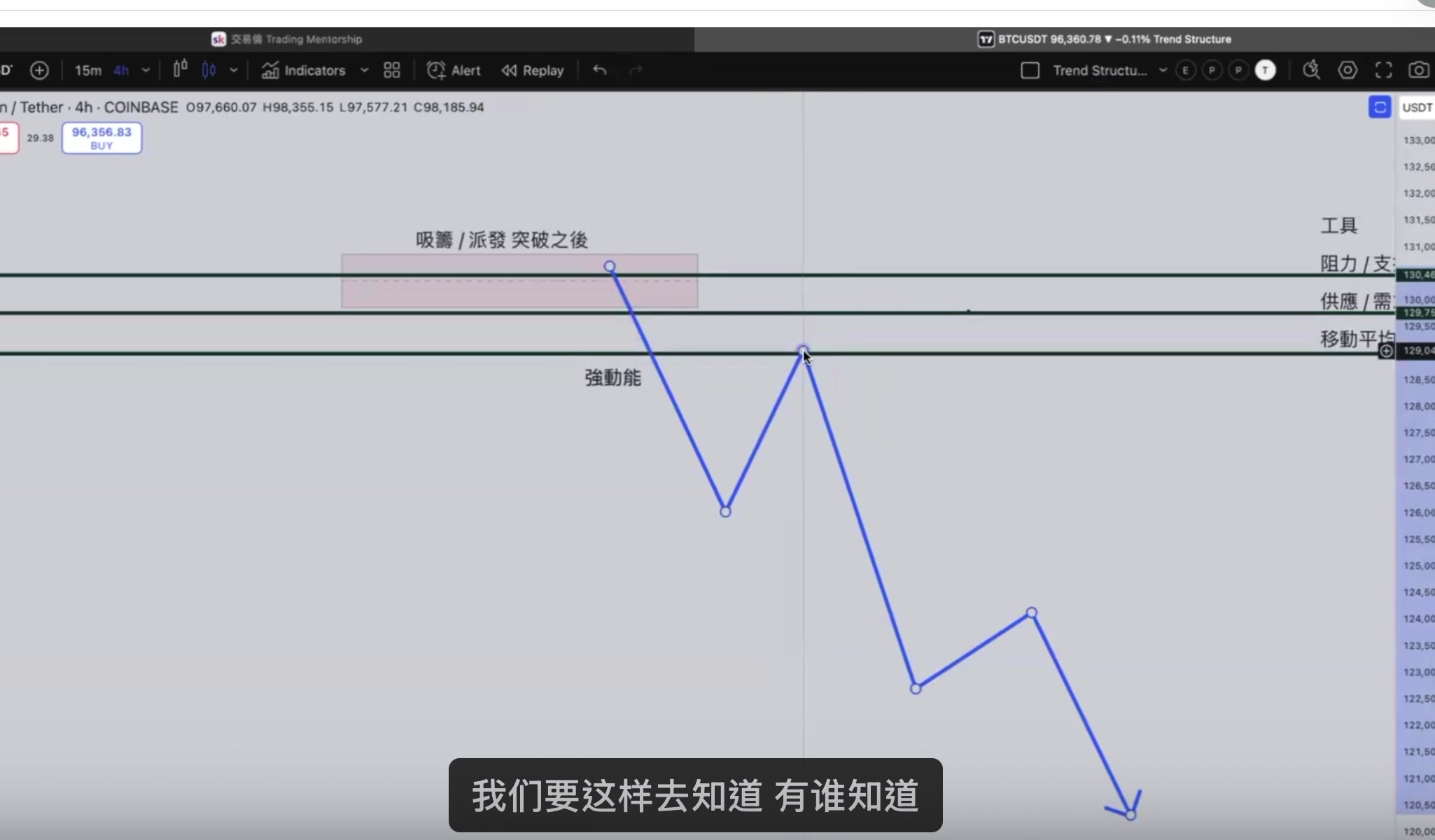 多條線價格會停在哪裡