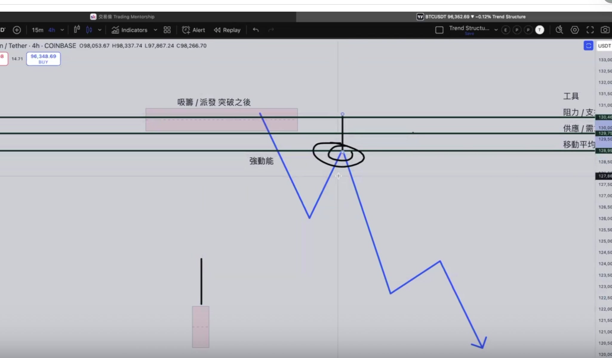 完整系統步驟示意