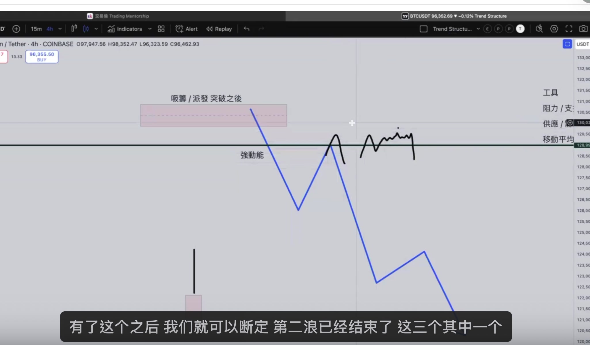 假突破三種形態