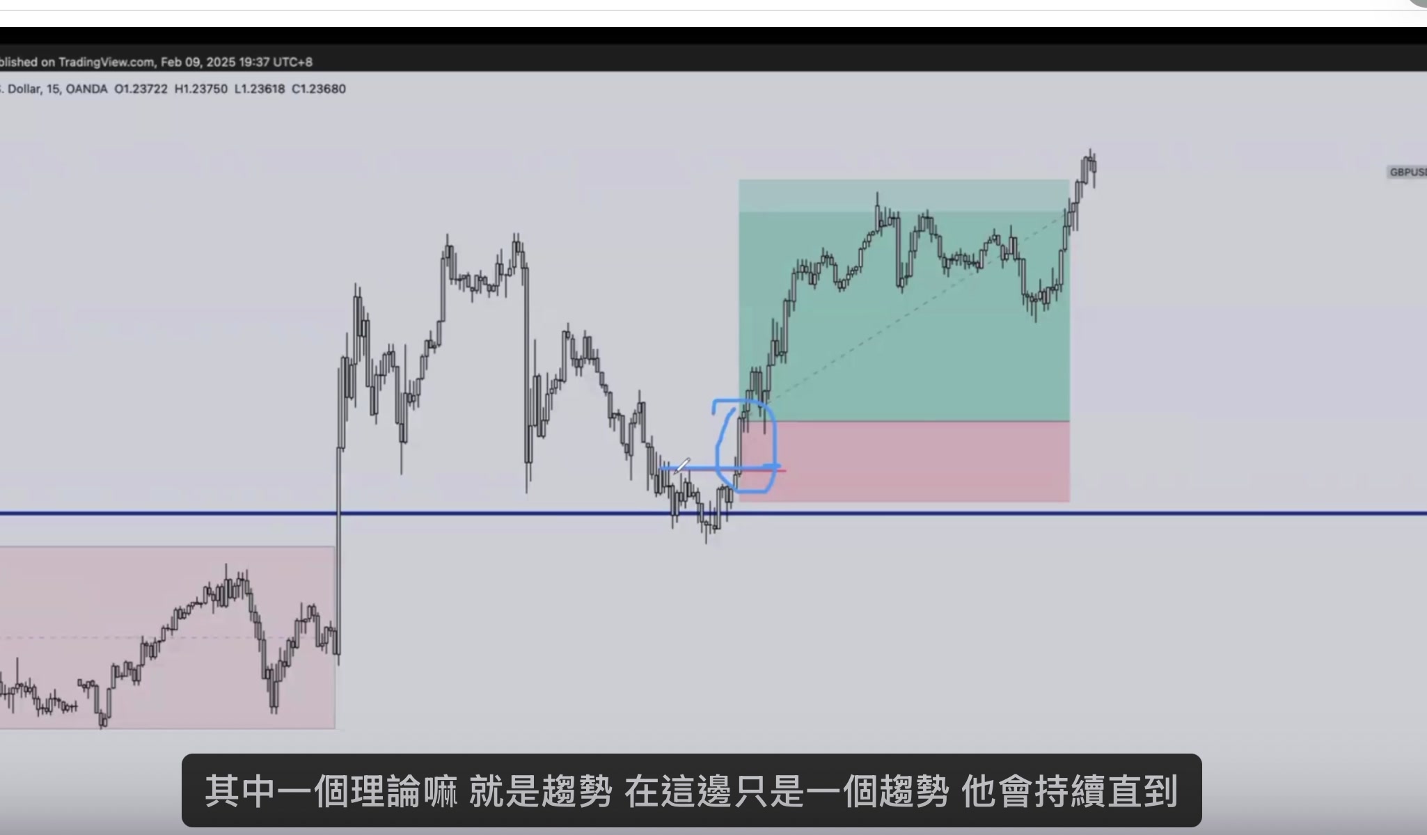 道氏理論 — 結構轉換