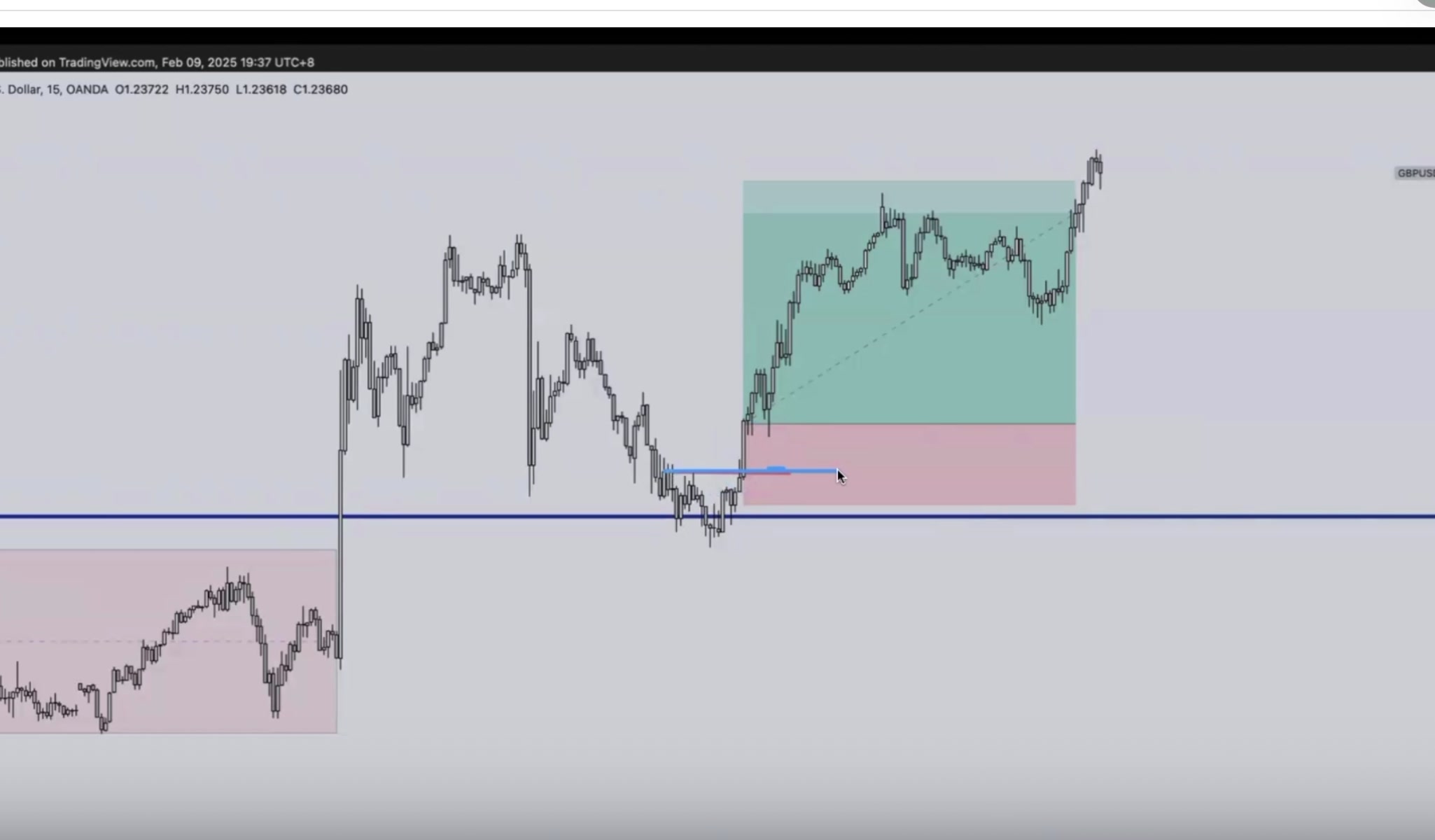 交易結果 — 盈利