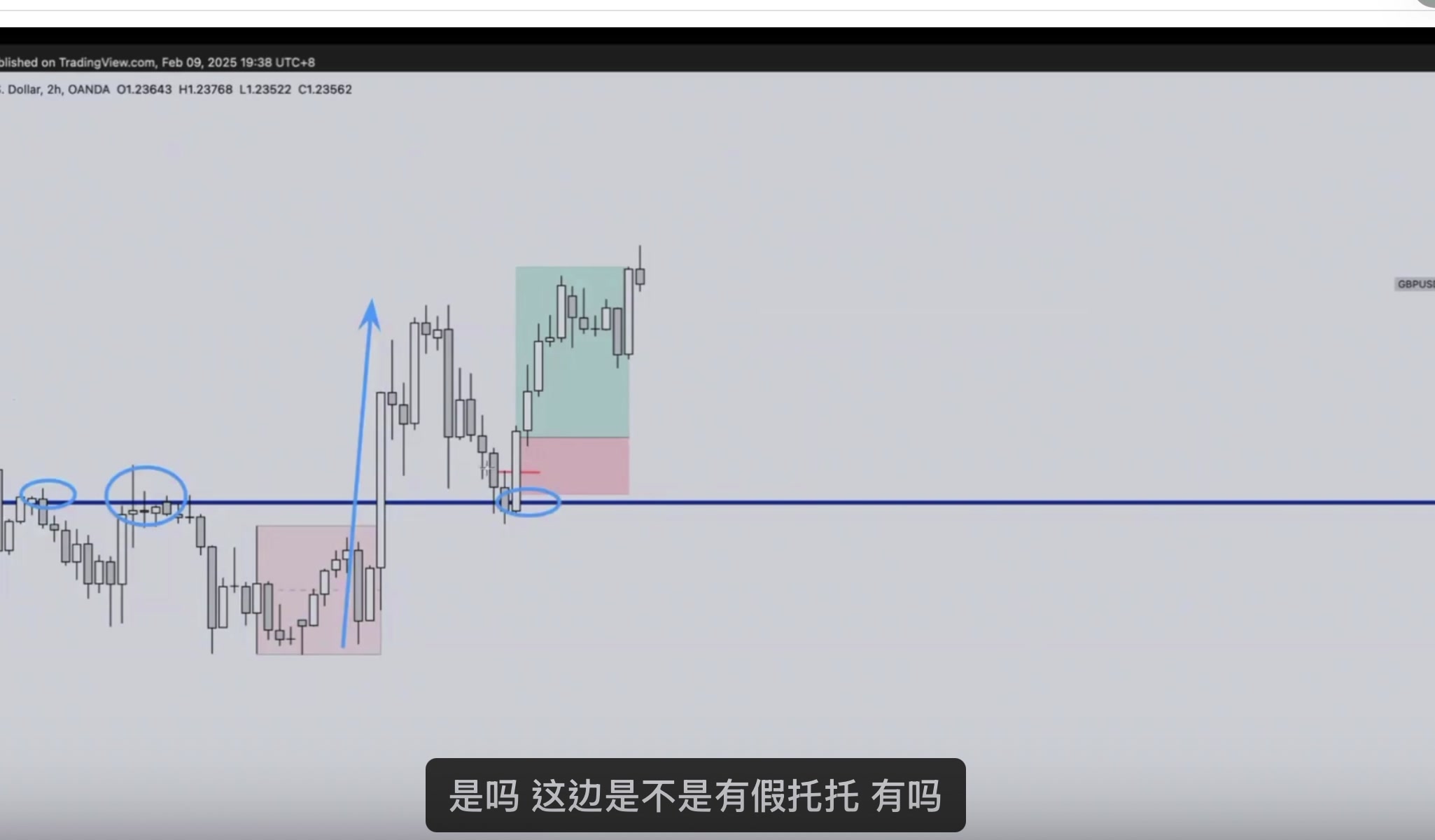 2 小時圖假突破