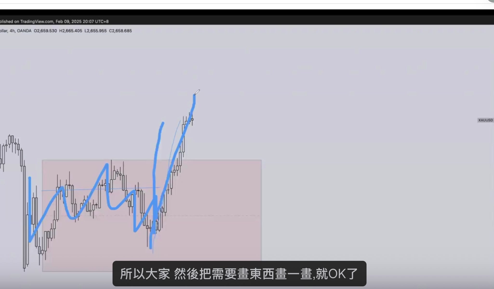 黃金 4H 吸籌與波浪標記