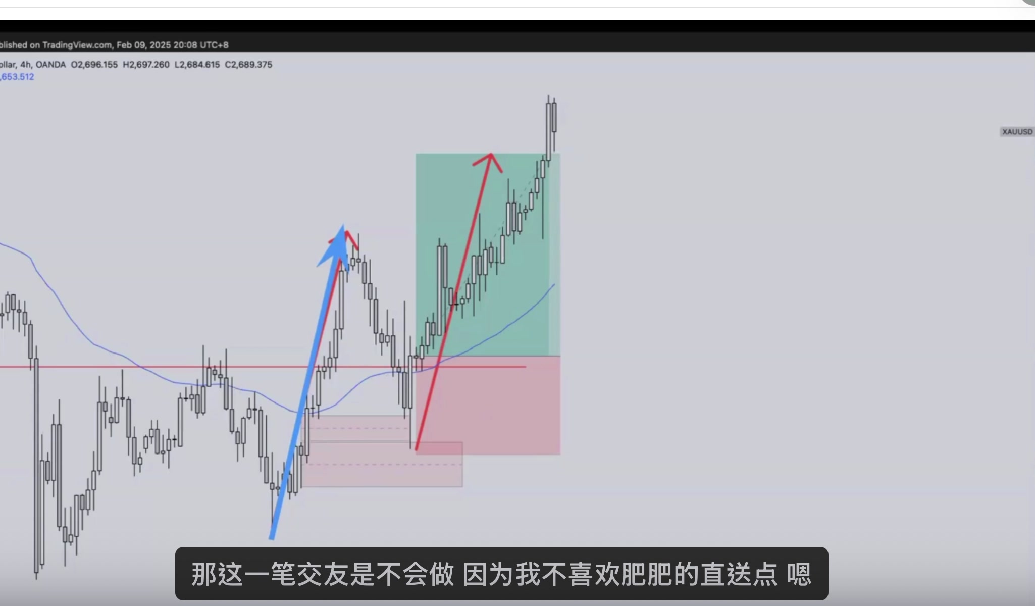 黃金 4H 帶波浪標記