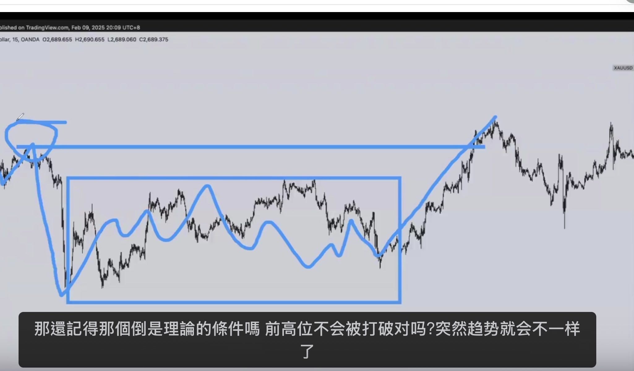 黃金 15 分鐘趨勢轉換標記