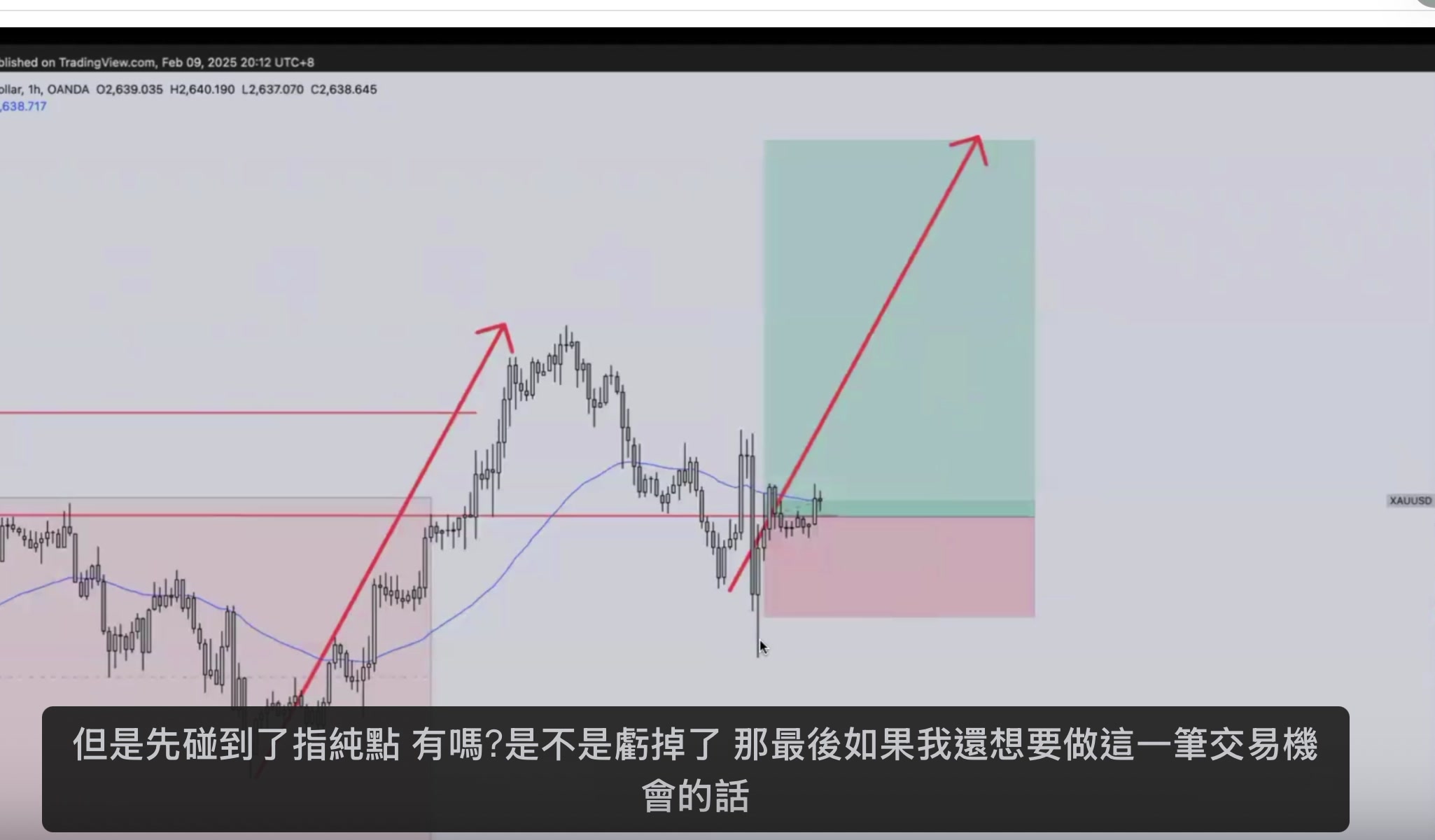 黃金 1H 虧損實例