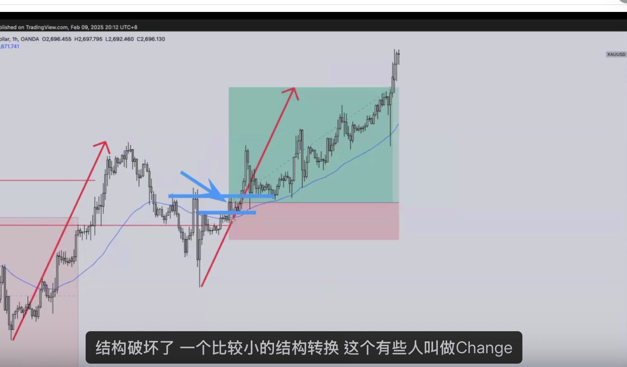 黃金 1H Channel Bracket 結構轉換