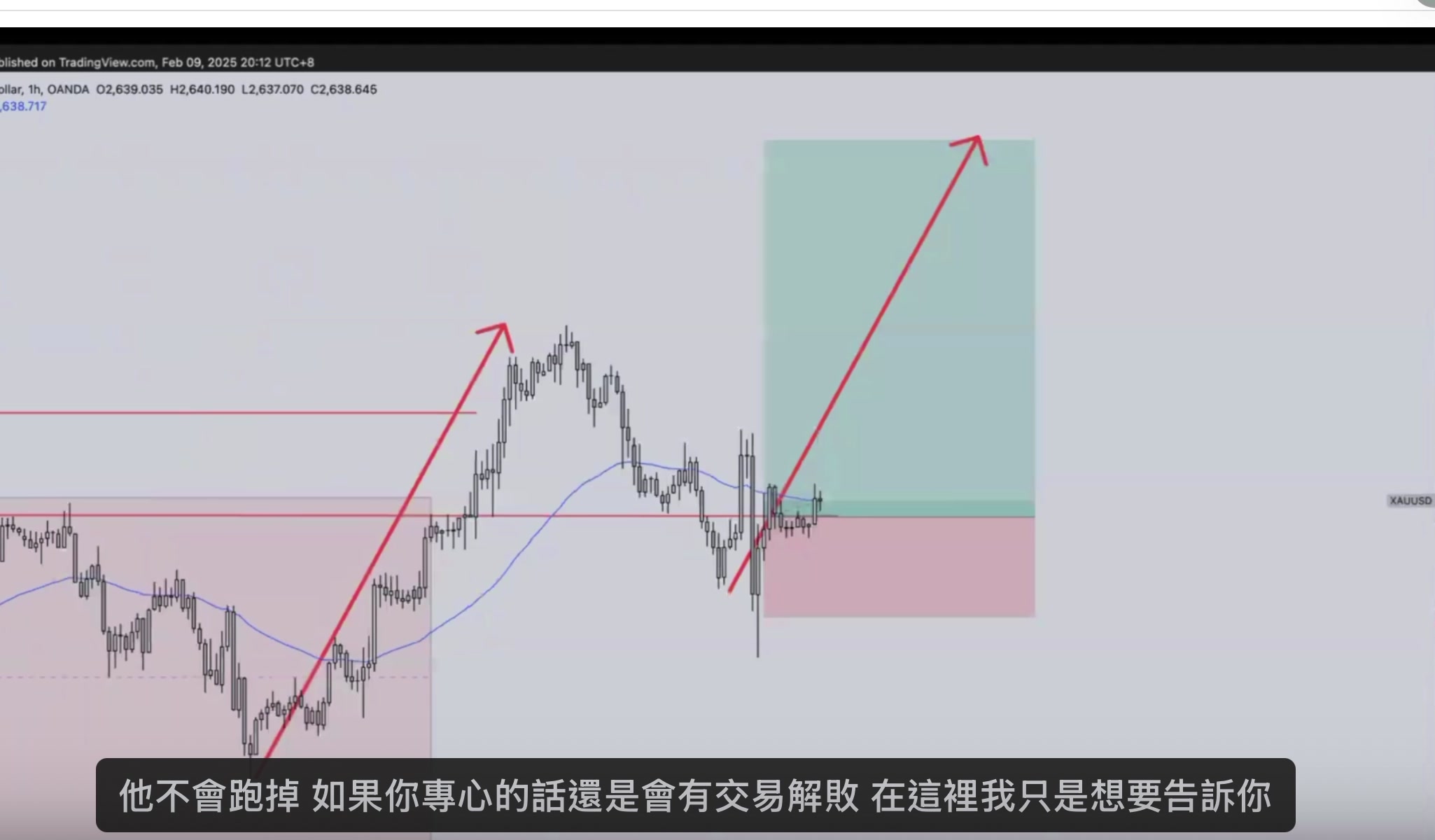 黃金 1H 兩次機會原則