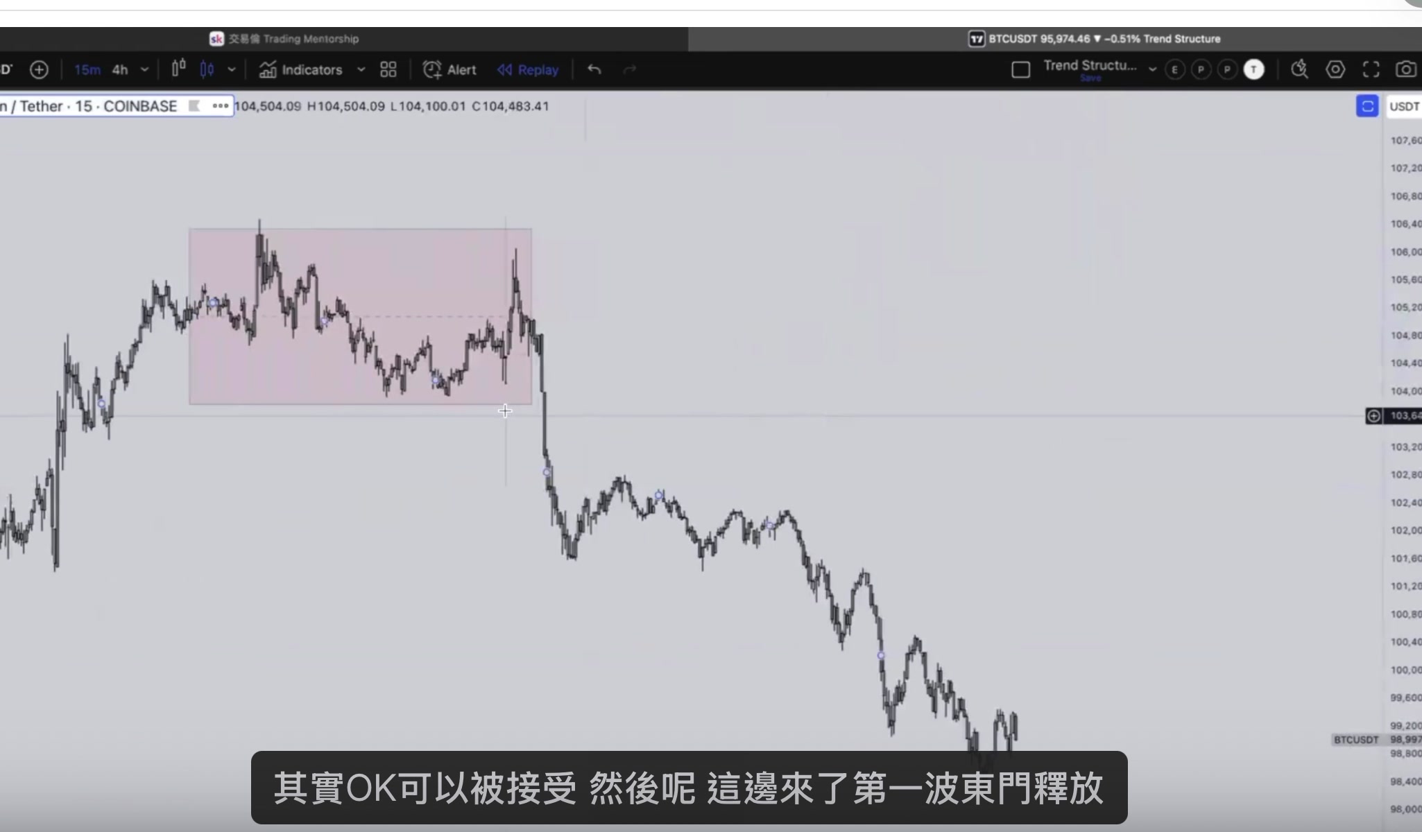 BTC 15 分鐘第一波動能