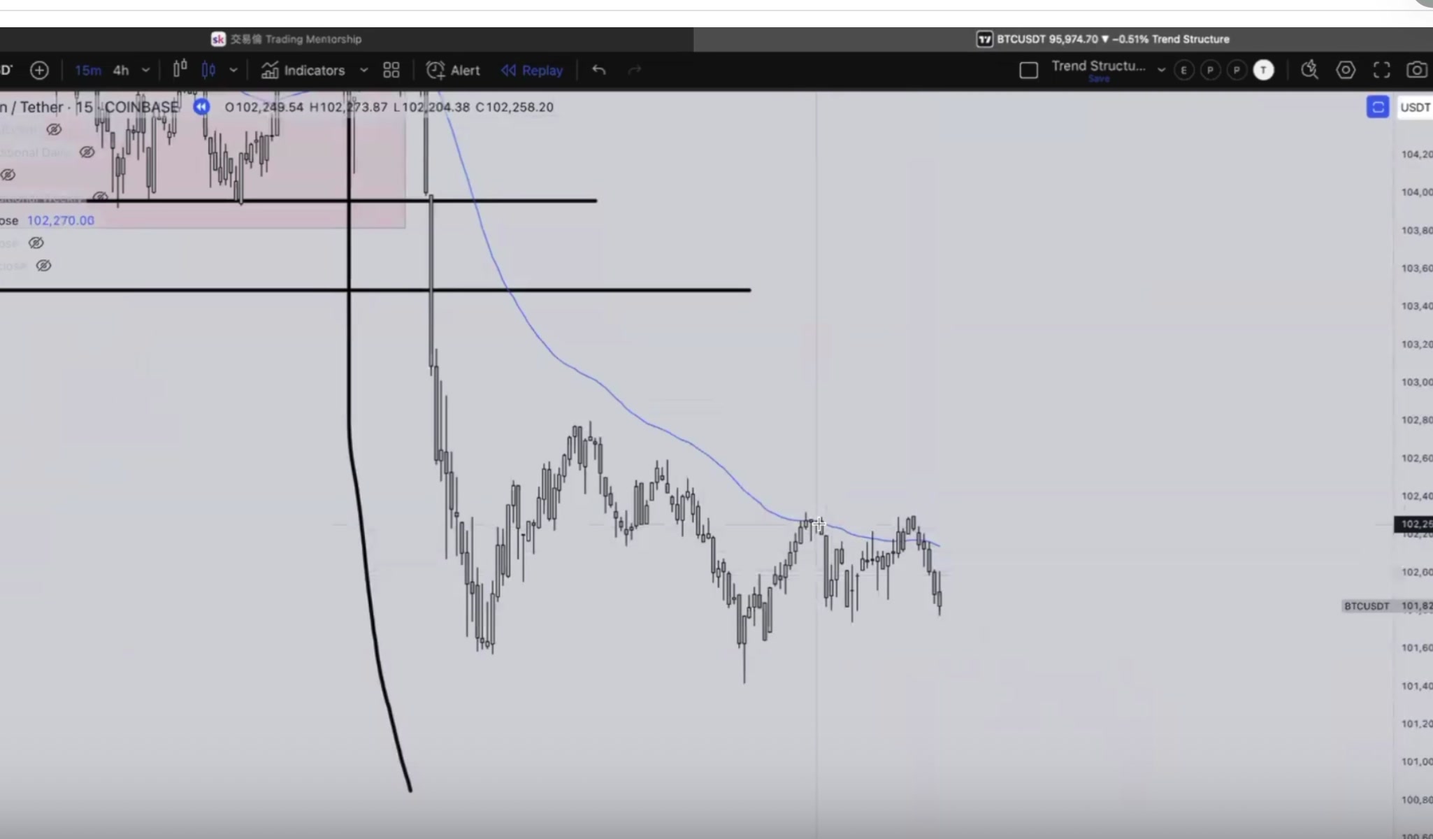 BTC 15 分鐘假突破示範