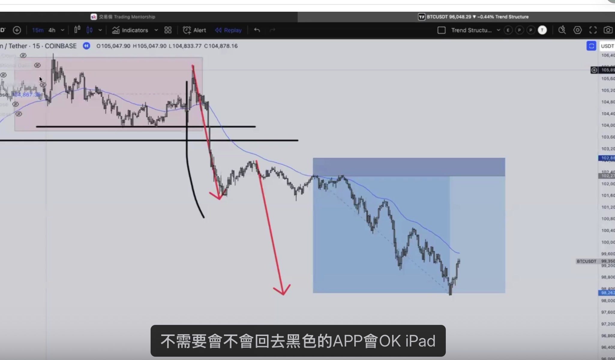 BTC 做空進階入場