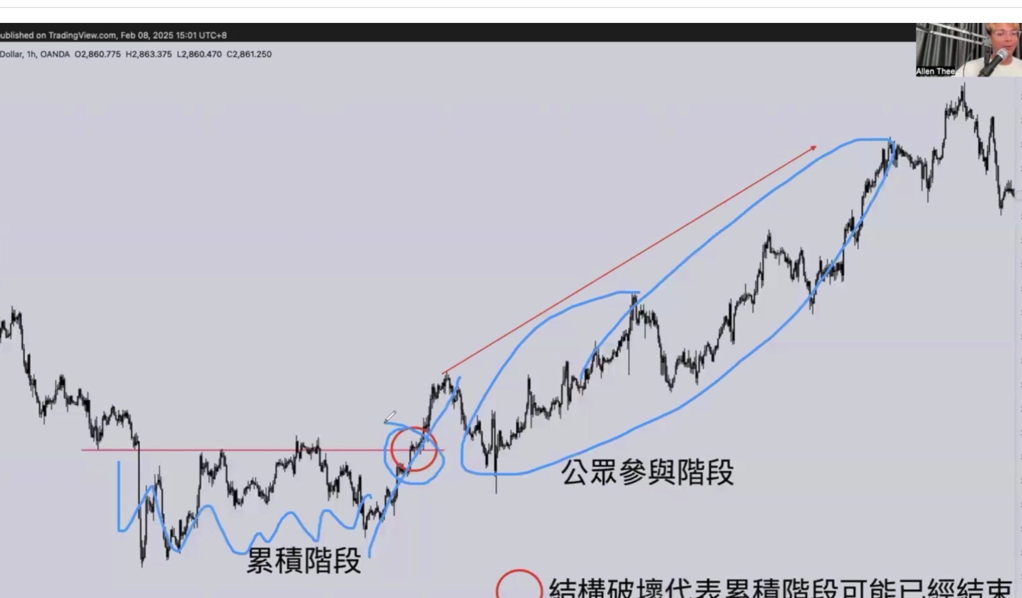 吸籌與公眾參與
