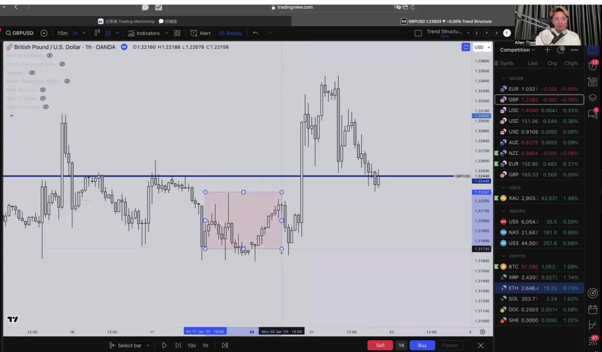 圖表 - 止損位置 吸收區