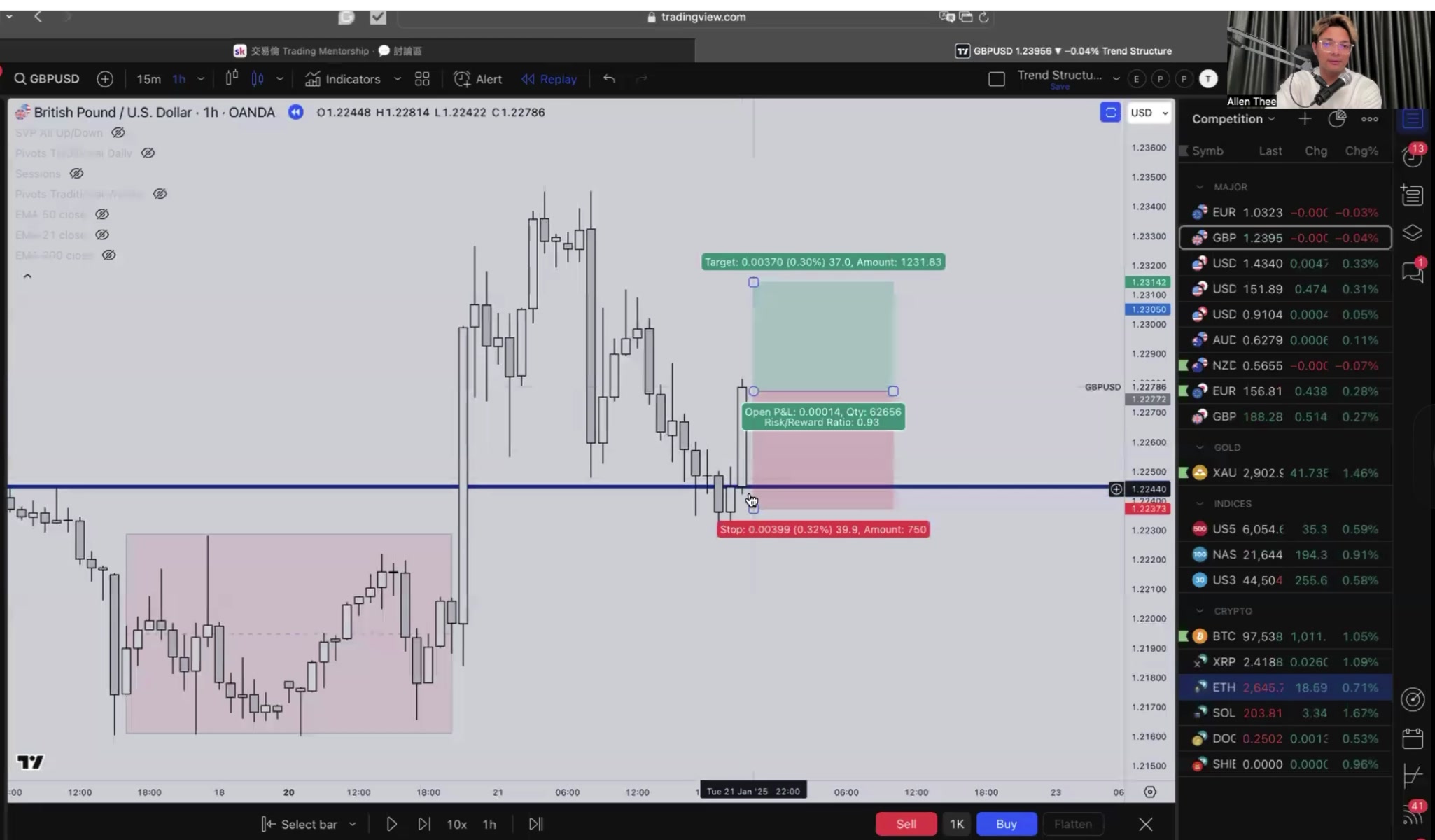 圖表 - 止損位置標記