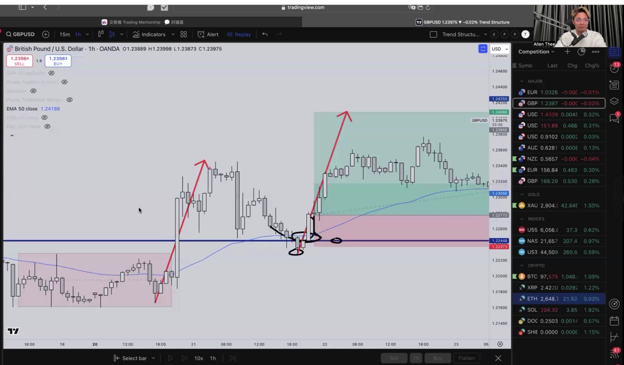 圖表 - 止損三種方式