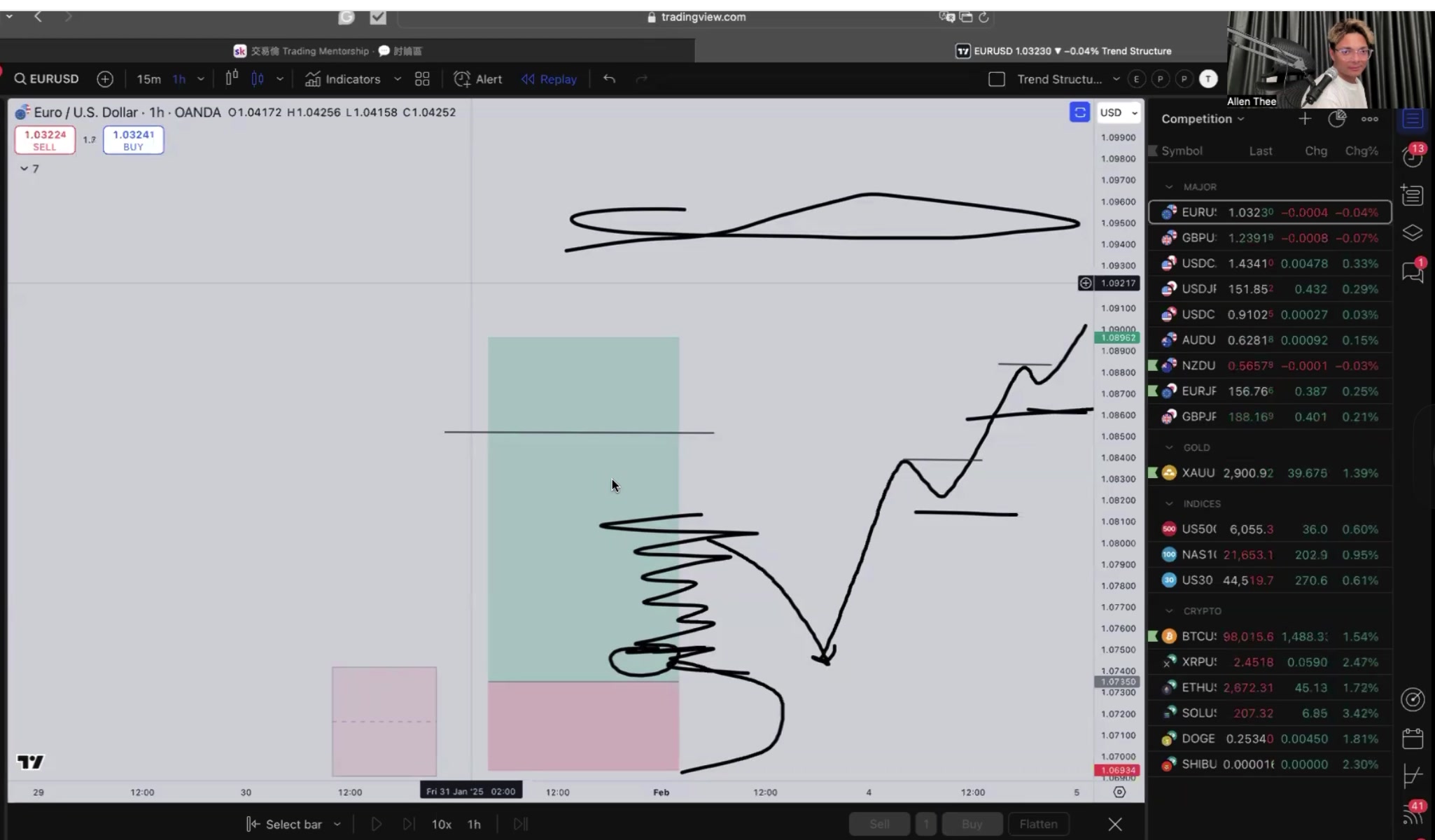 圖表 - 止盈實戰畫圖示範